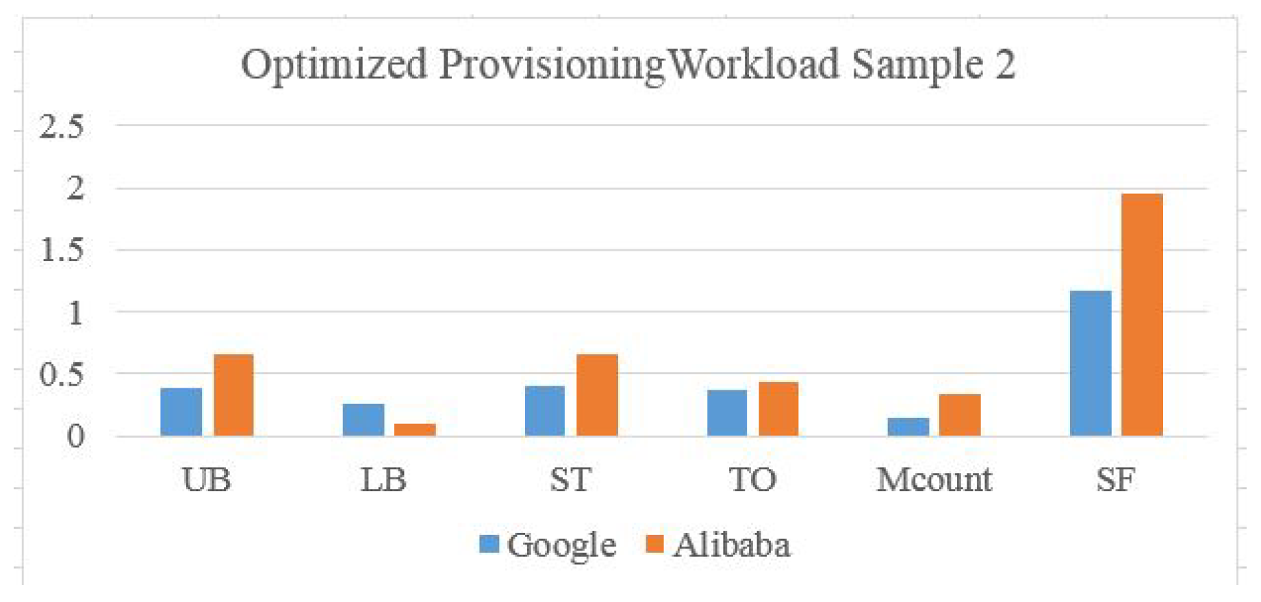 Network 02 00037 g019