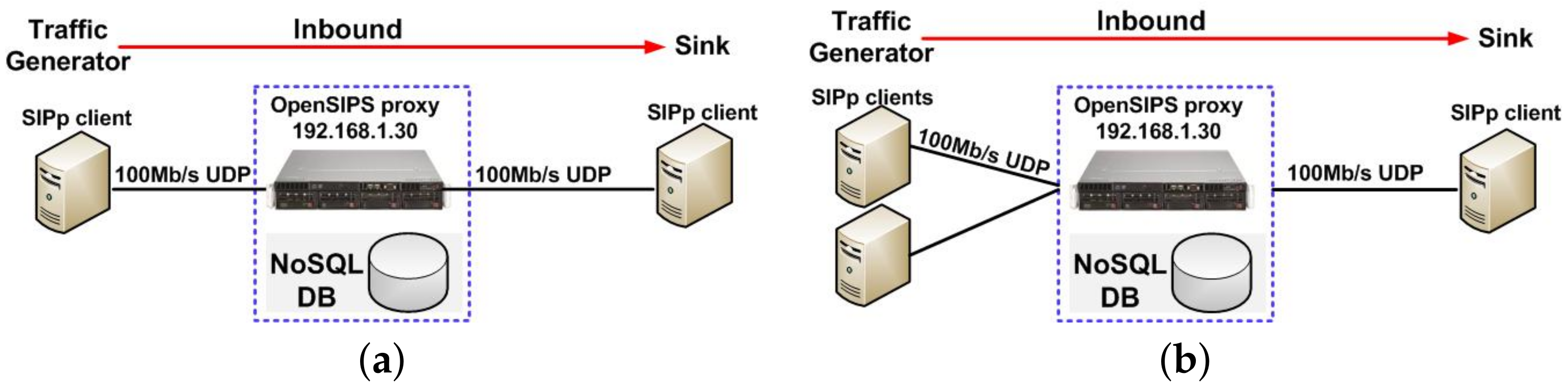 Network 03 00001 g001