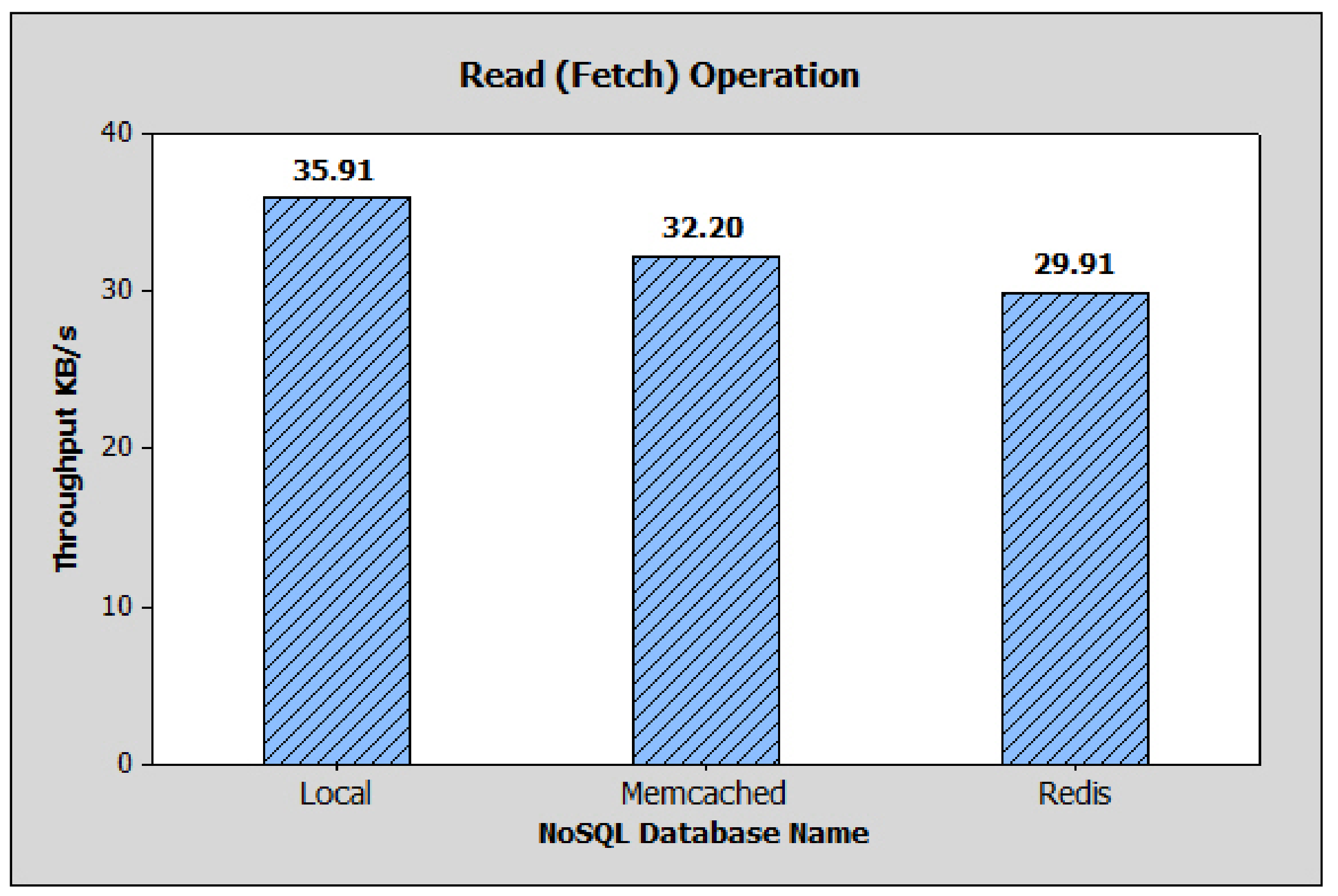 Network 03 00001 g004