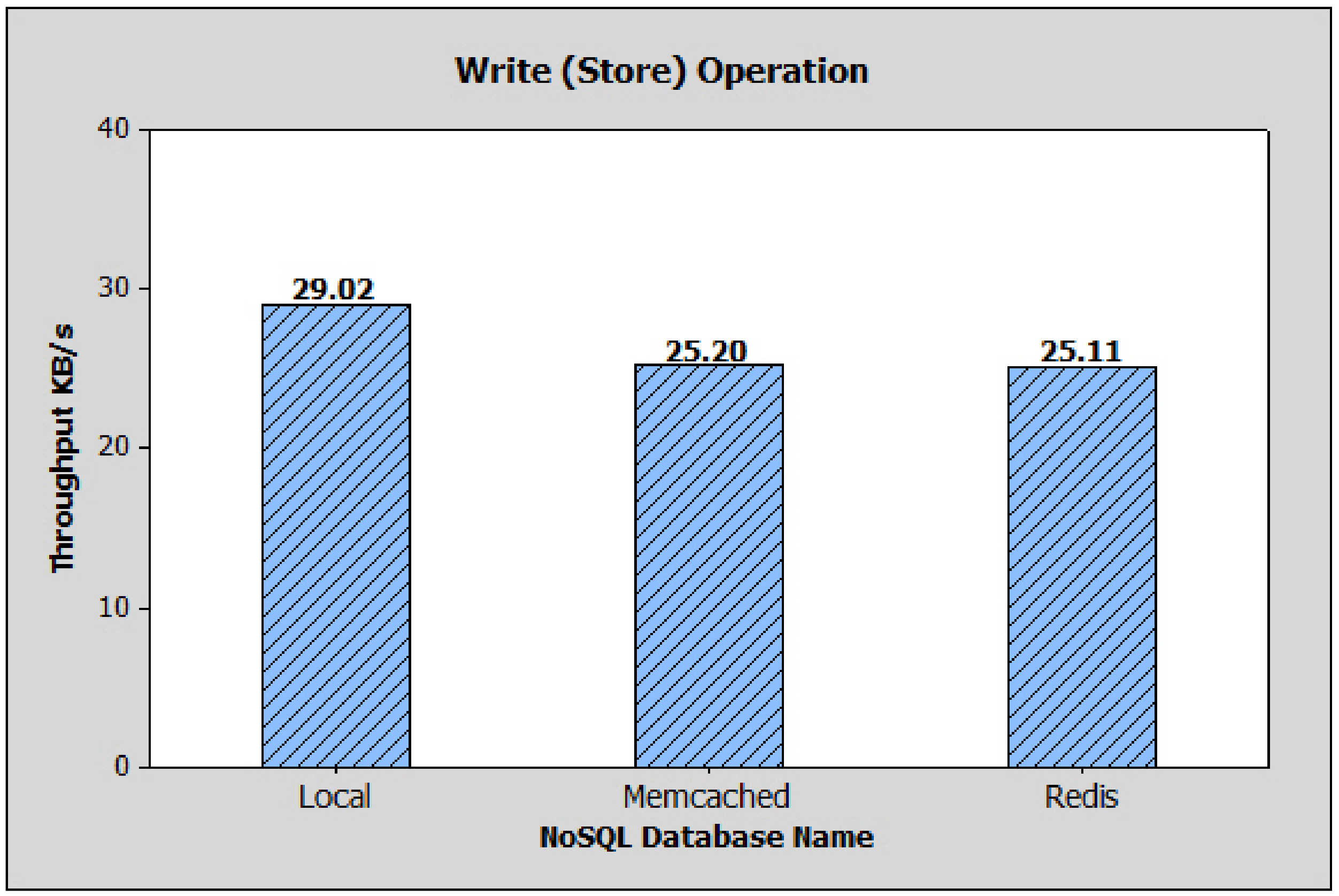Network 03 00001 g005