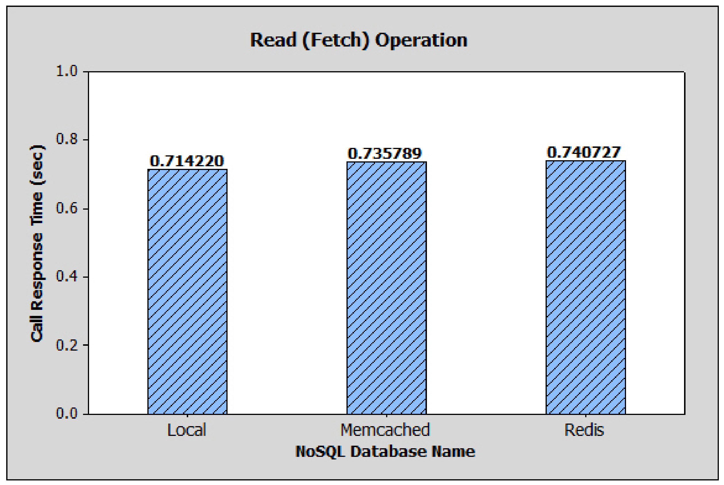 Network 03 00001 g006