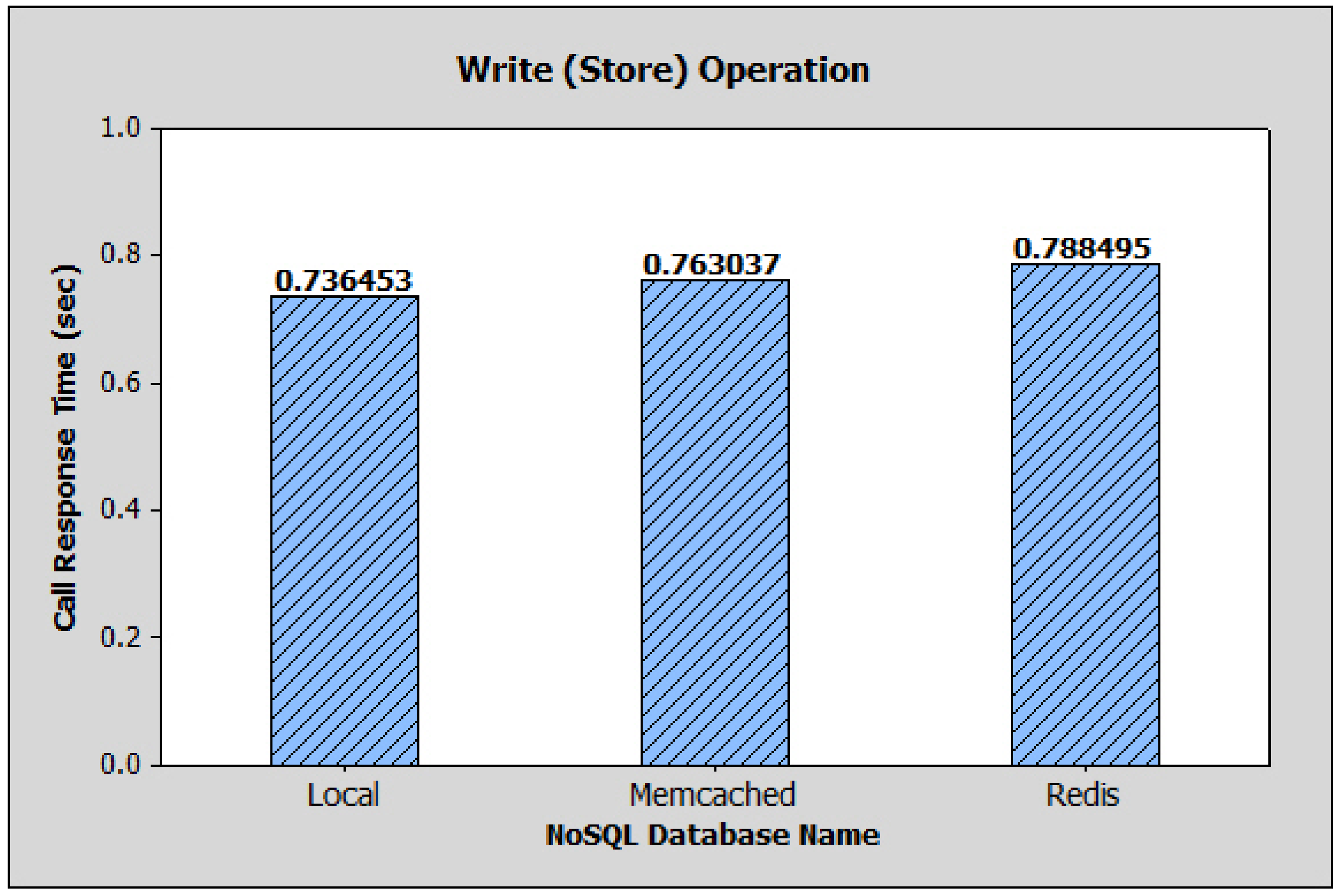 Network 03 00001 g007