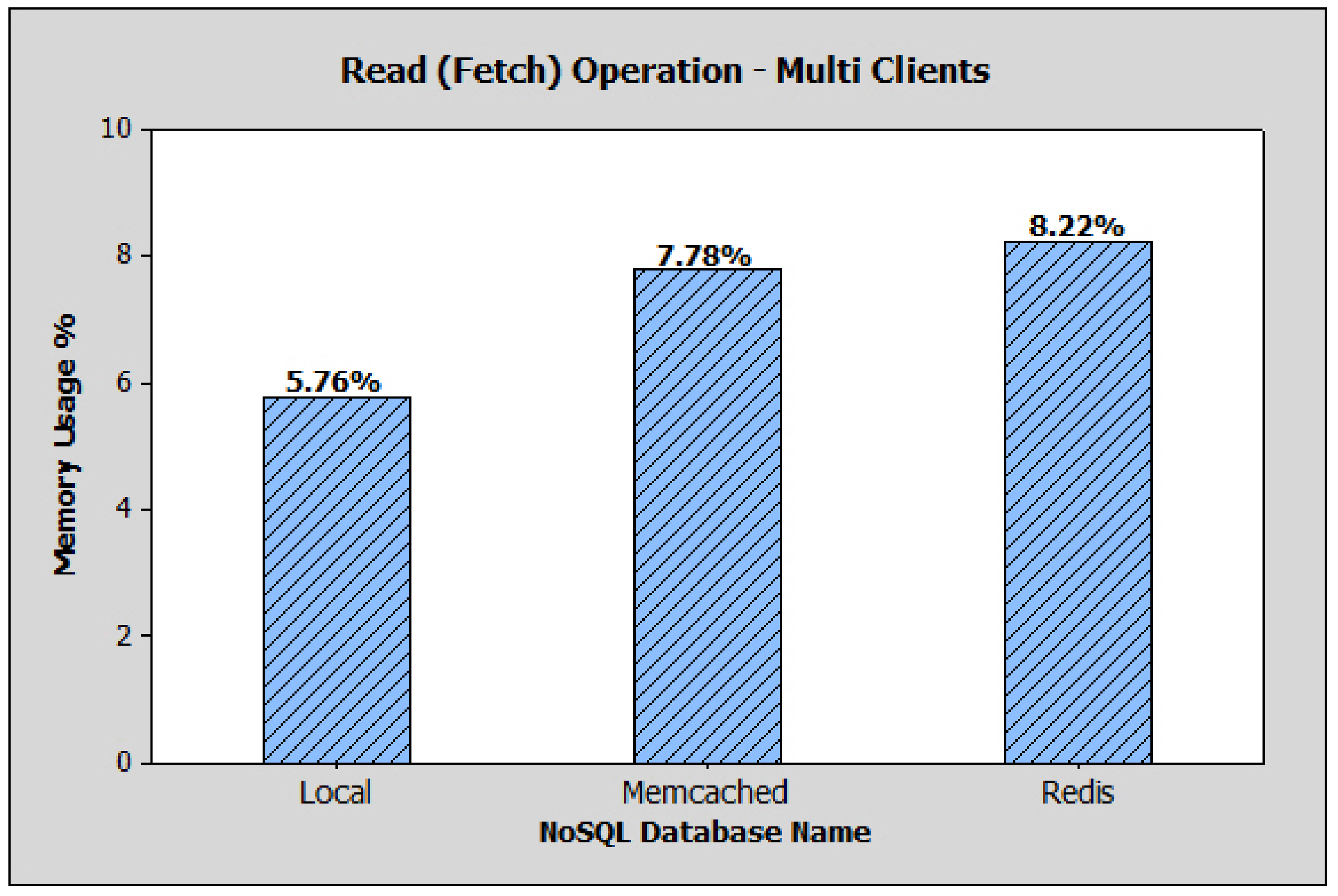 Network 03 00001 g008