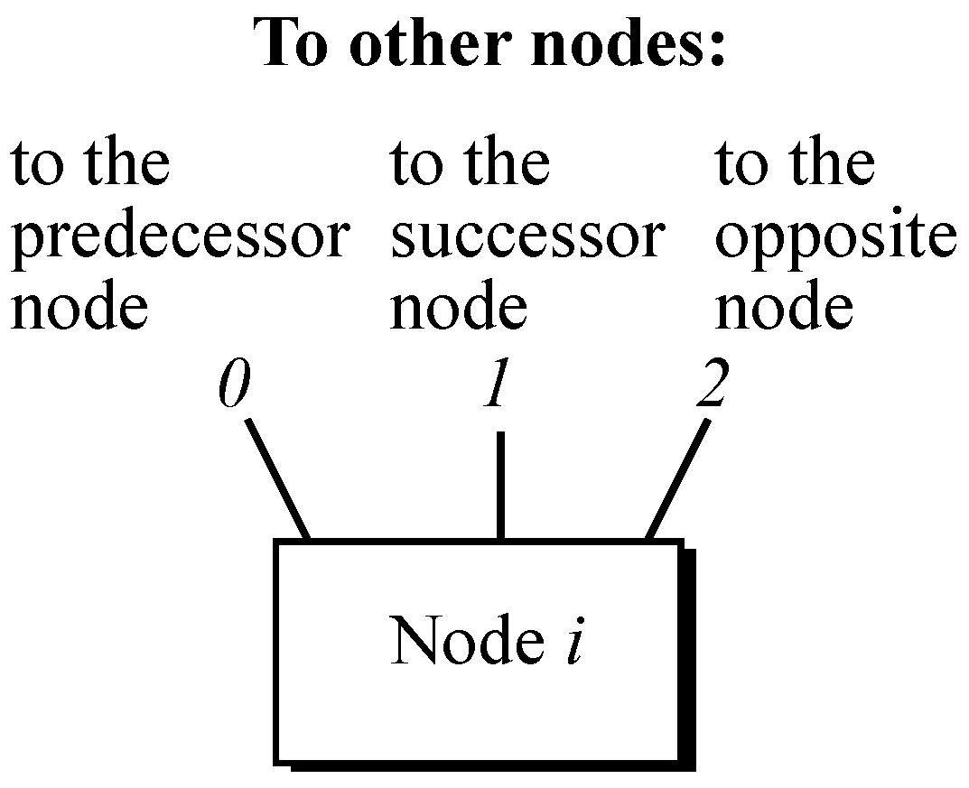 Network 03 00005 g004