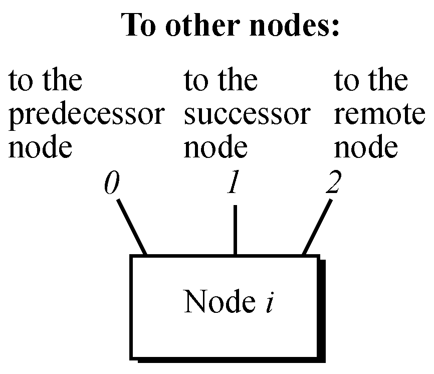 Network 03 00005 g006