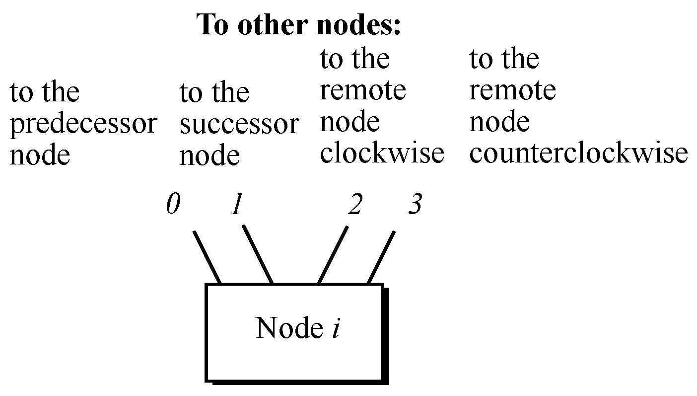 Network 03 00005 g008