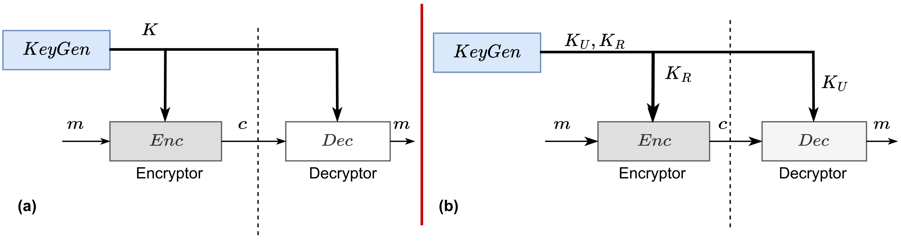 Network 03 00006 g004 Network 03 00006 g004