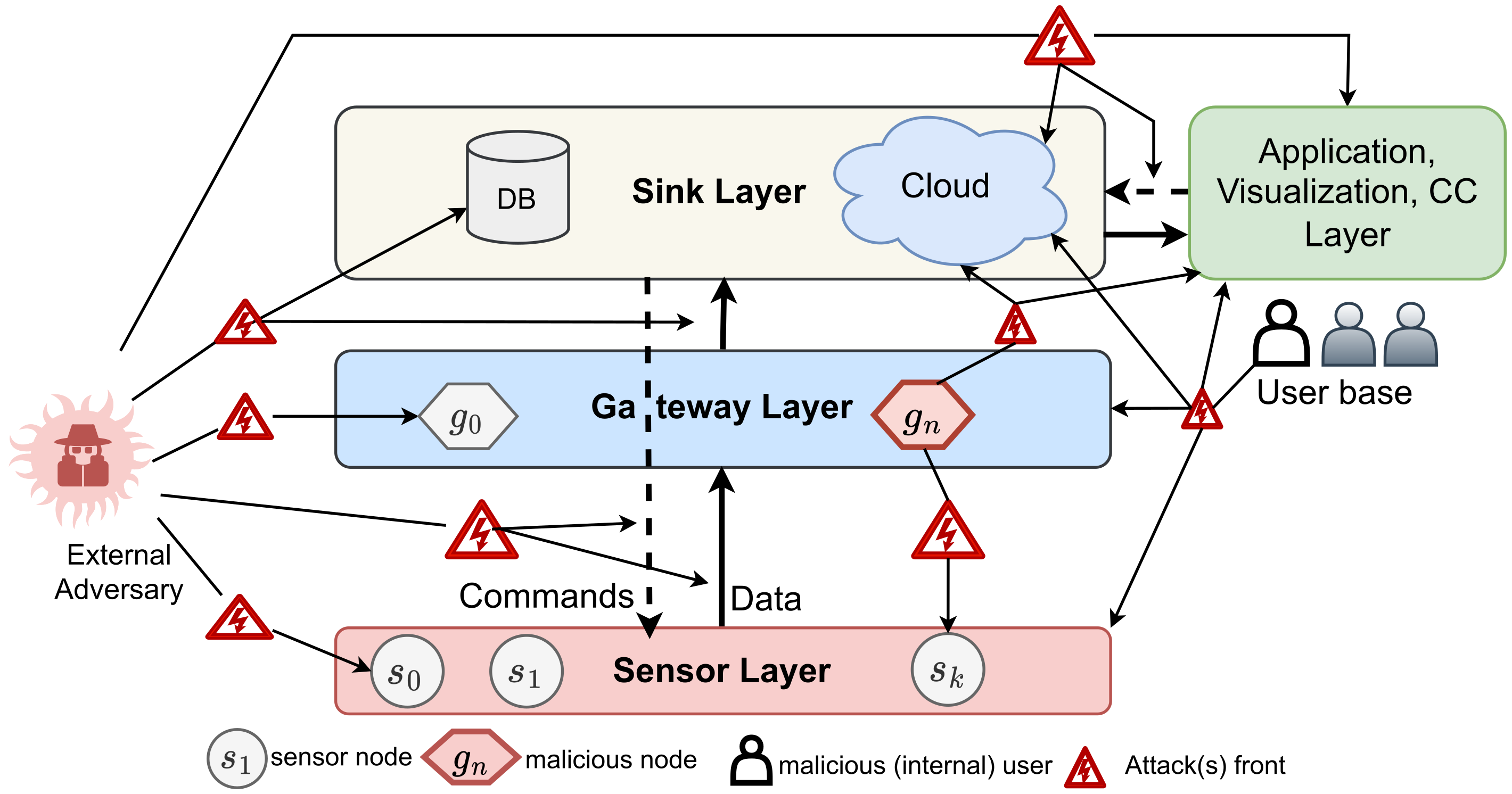 Network 03 00006 g005 Network 03 00006 g005