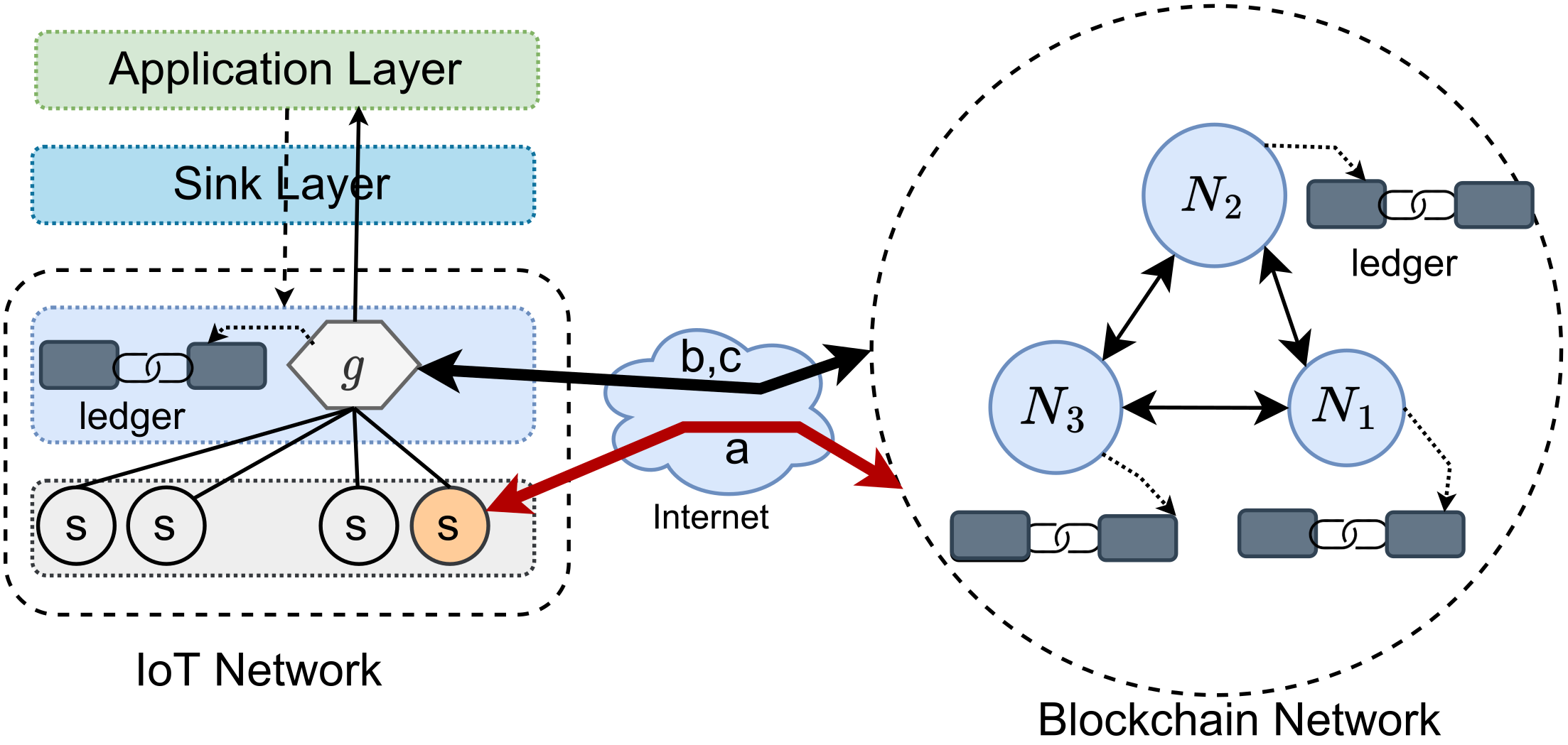 Network 03 00006 g006 Network 03 00006 g006