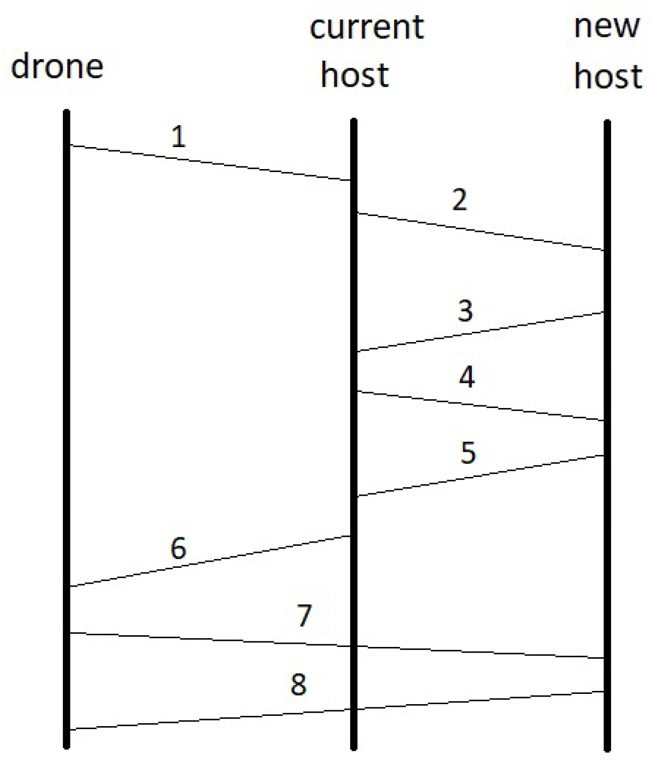 Network 03 00007 g002