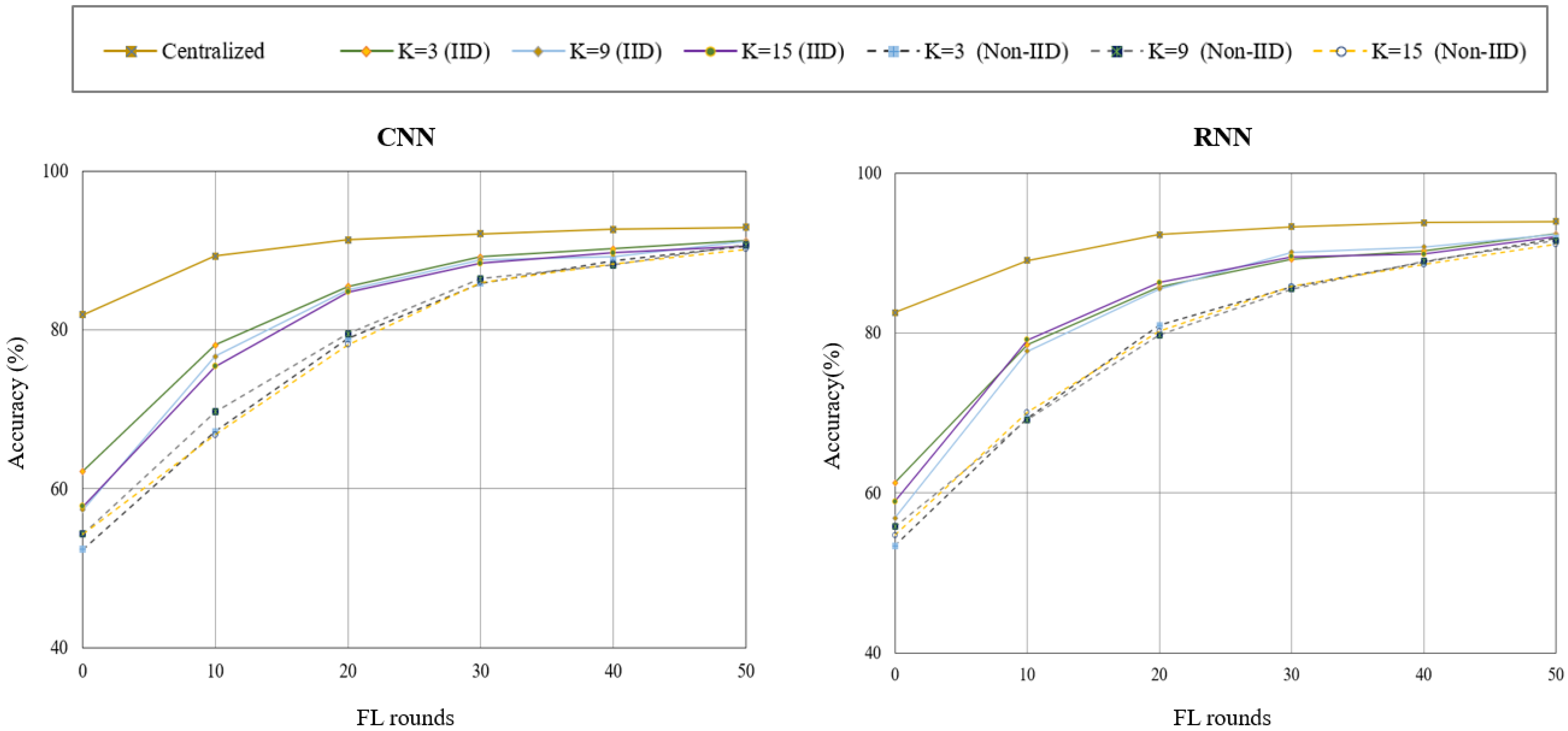 Network 03 00008 g004