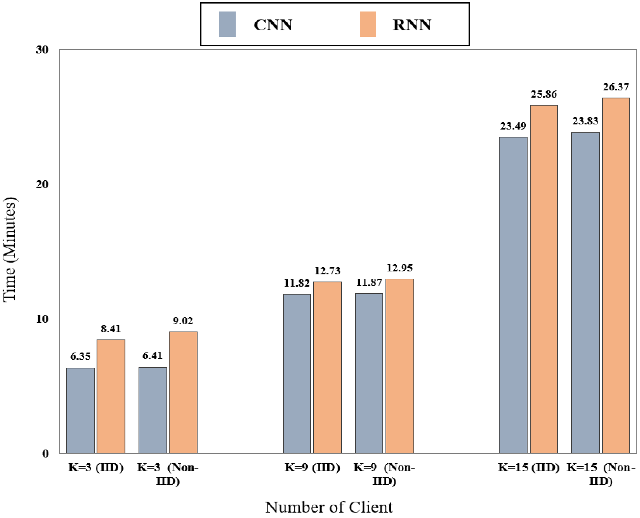 Network 03 00008 g006