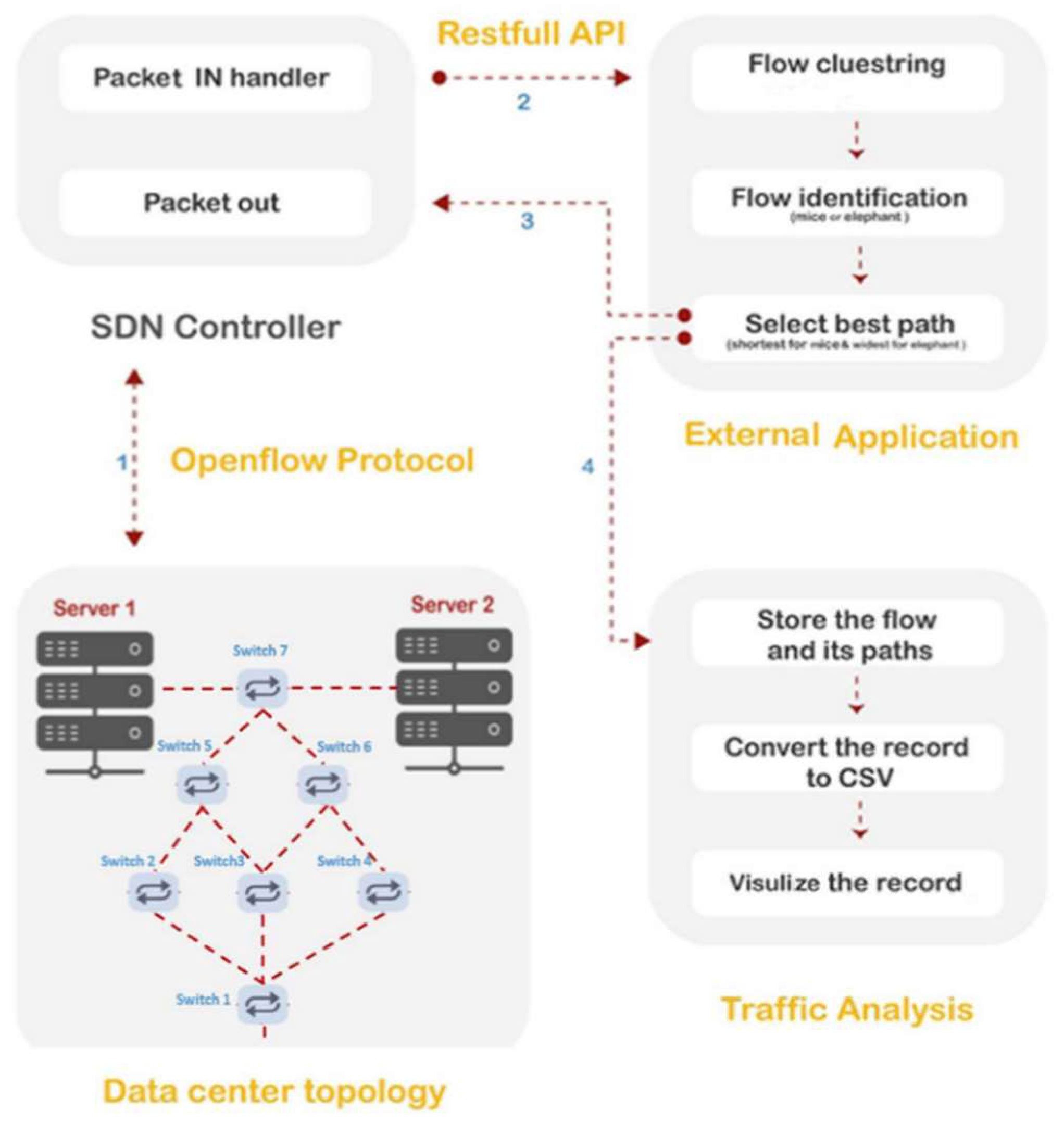 Network 03 00011 g002