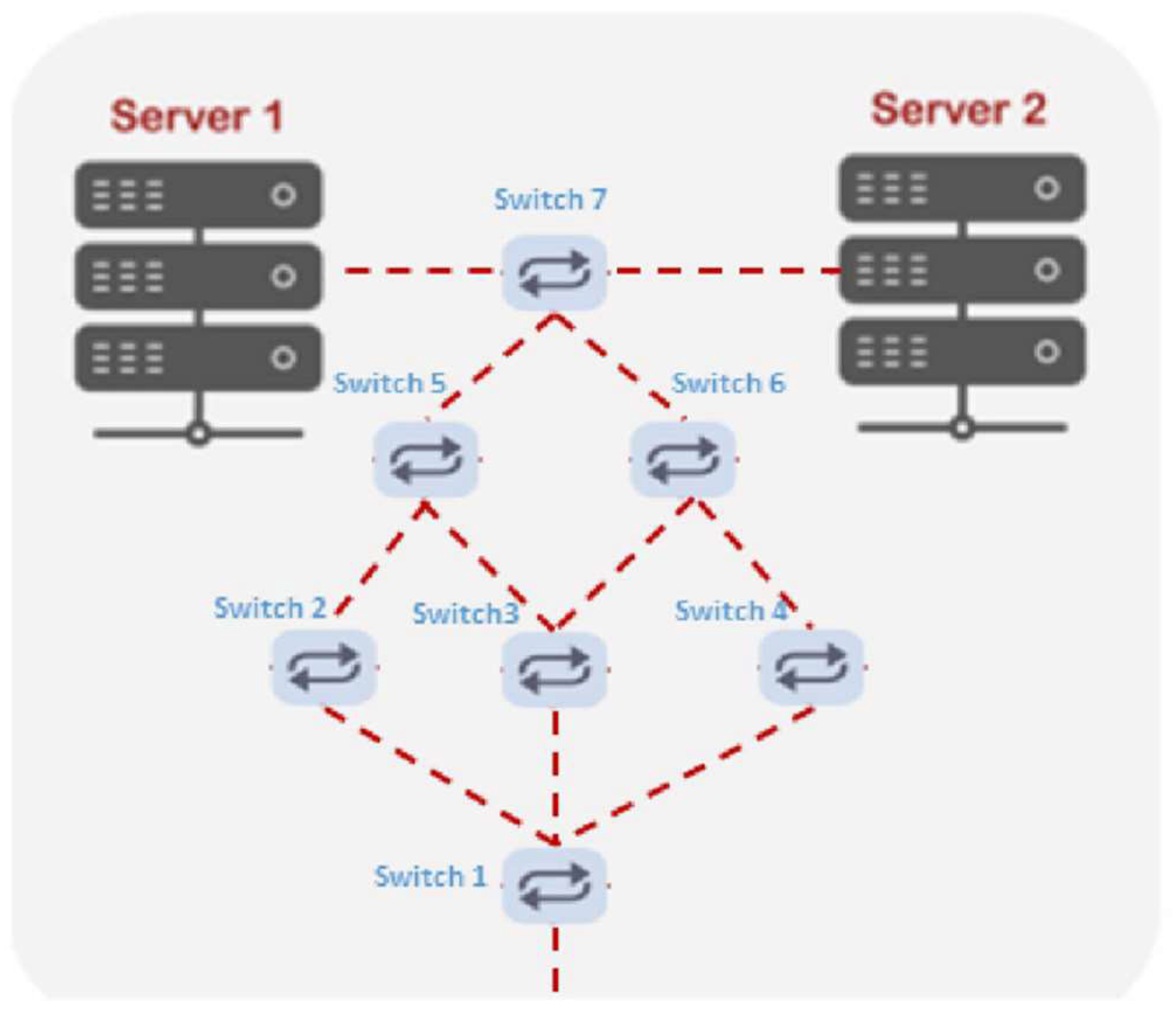 Network 03 00011 g003