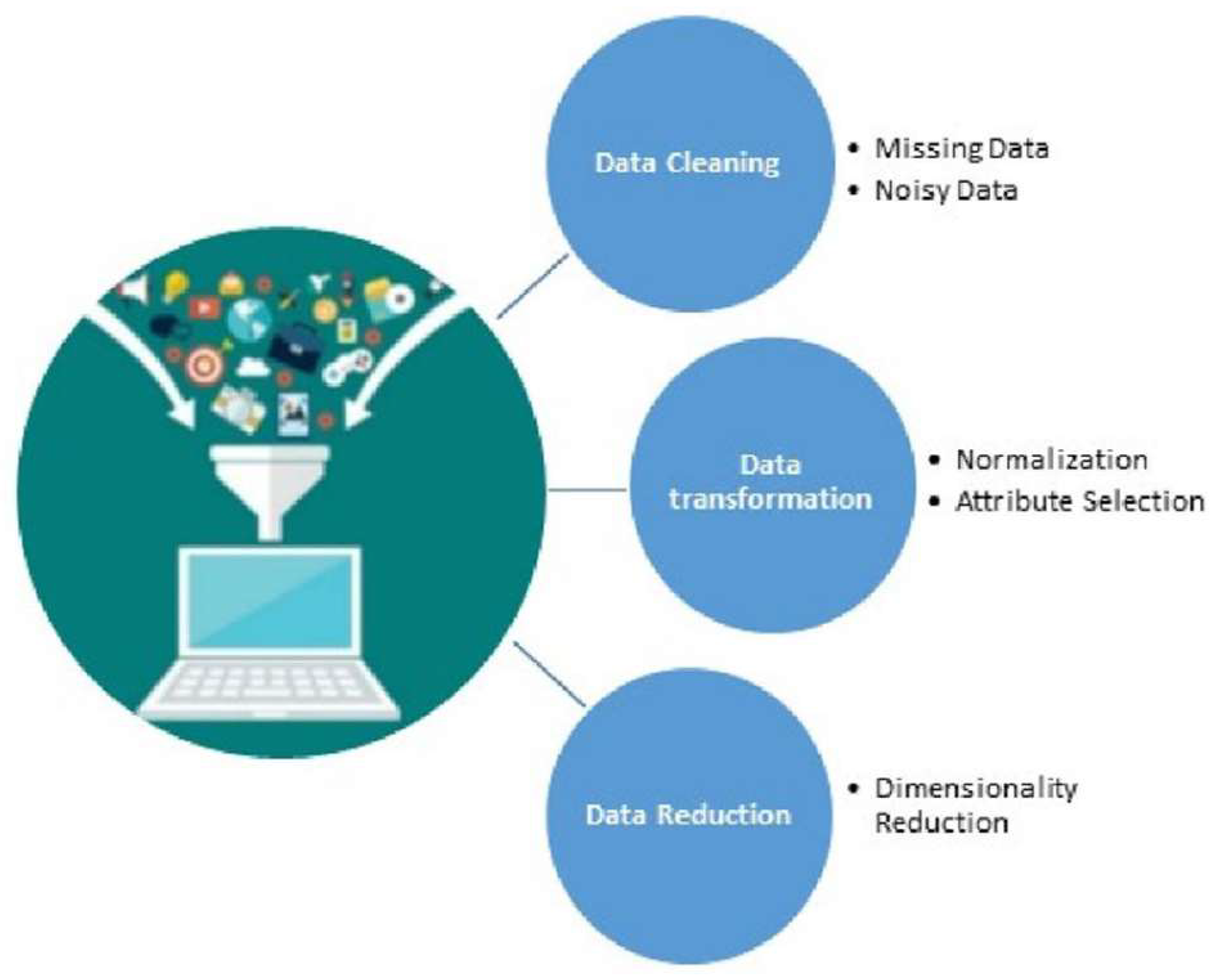 Network 03 00011 g006