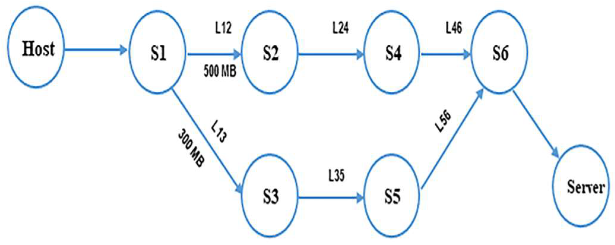 Network 03 00011 g007