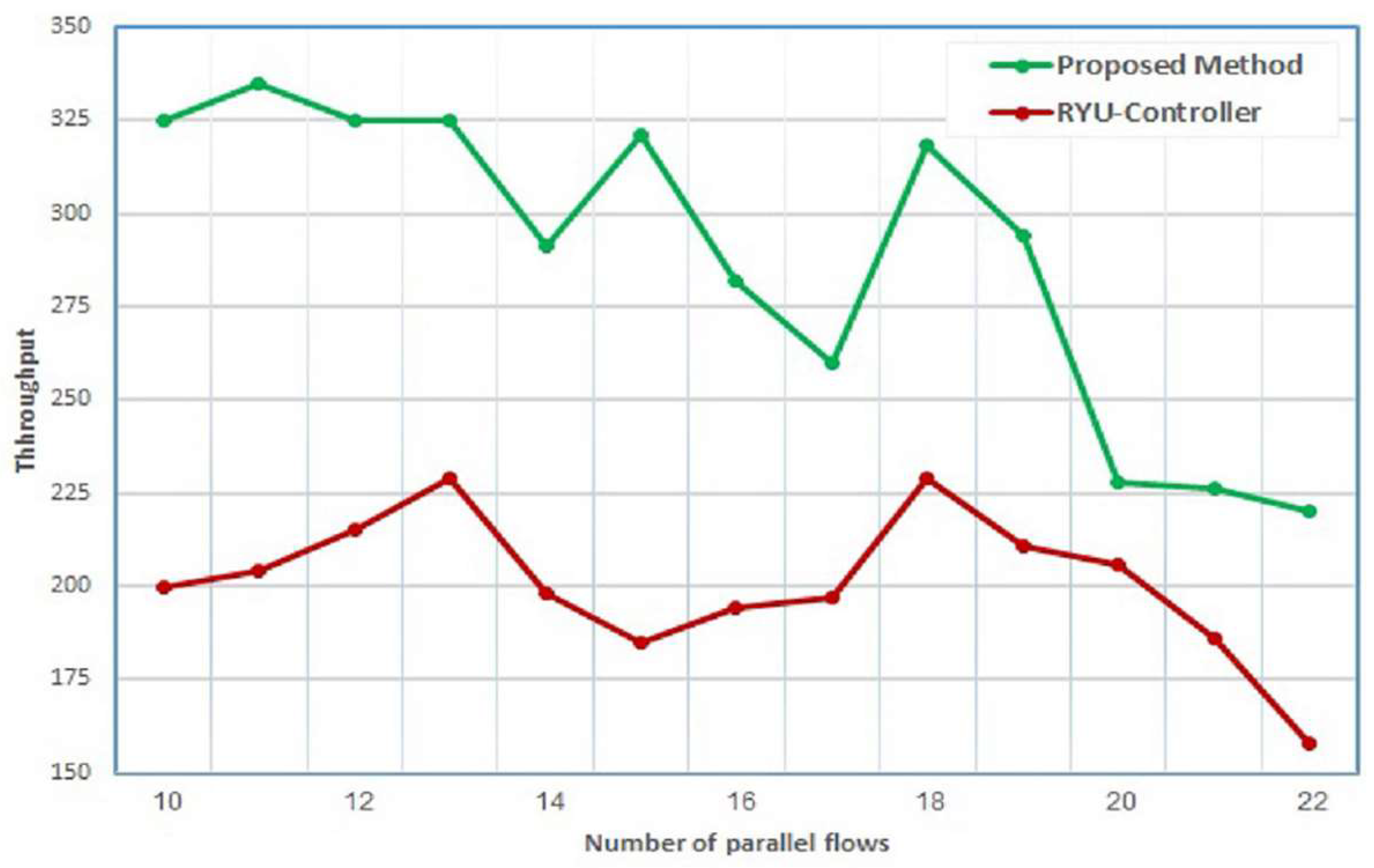 Network 03 00011 g009