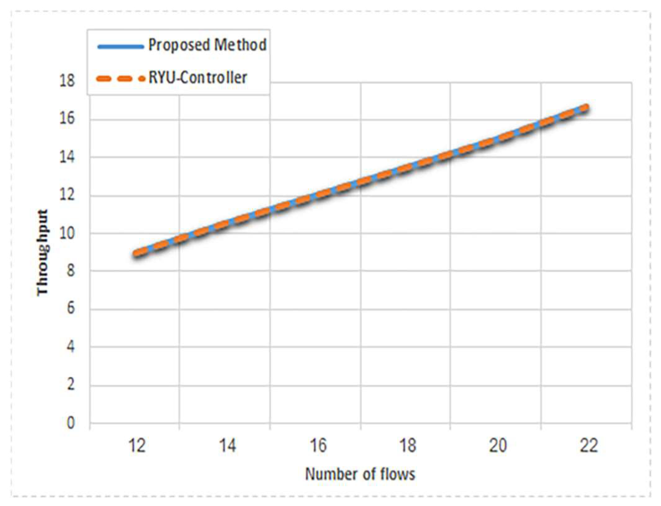 Network 03 00011 g011