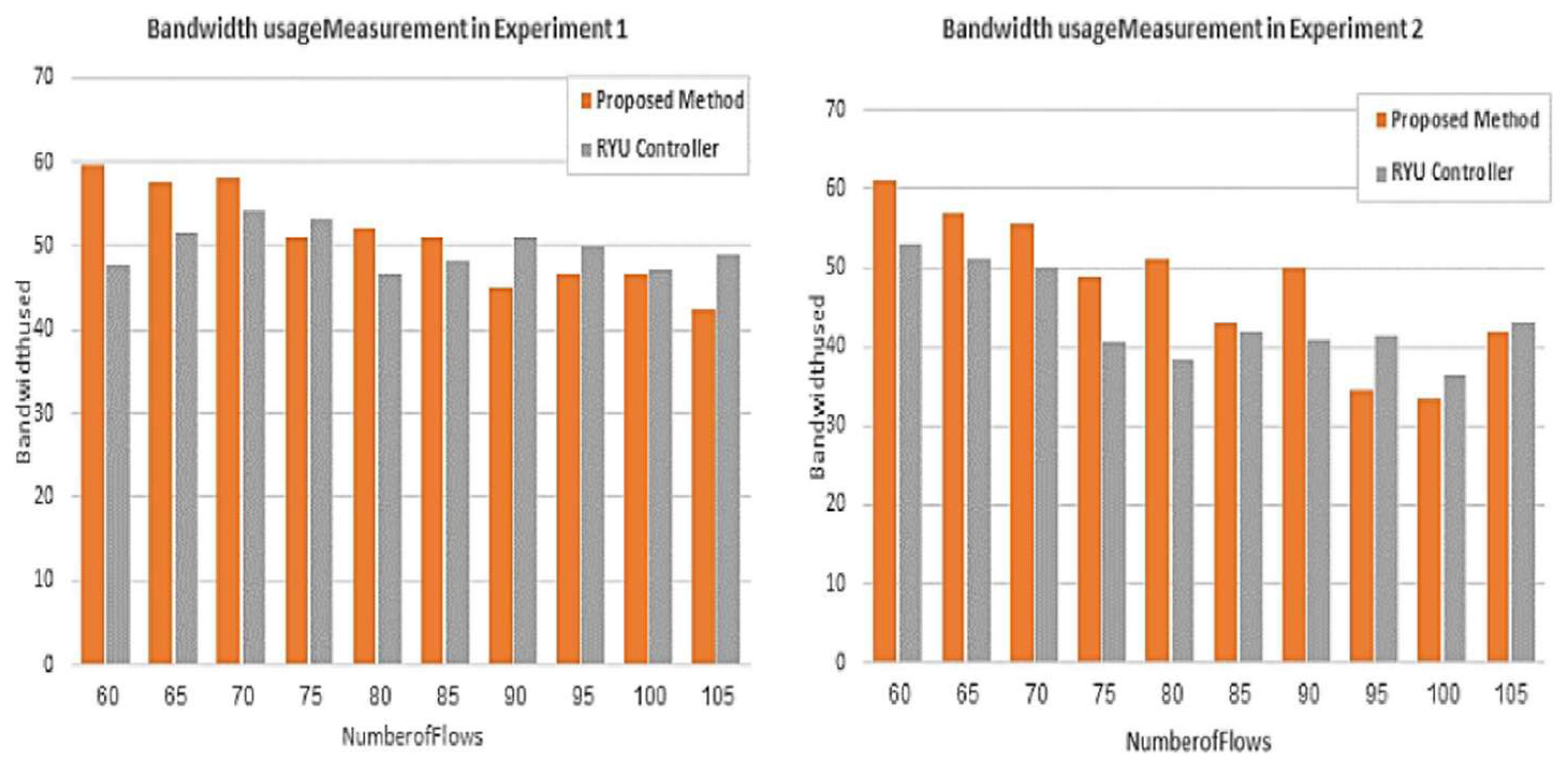 Network 03 00011 g014