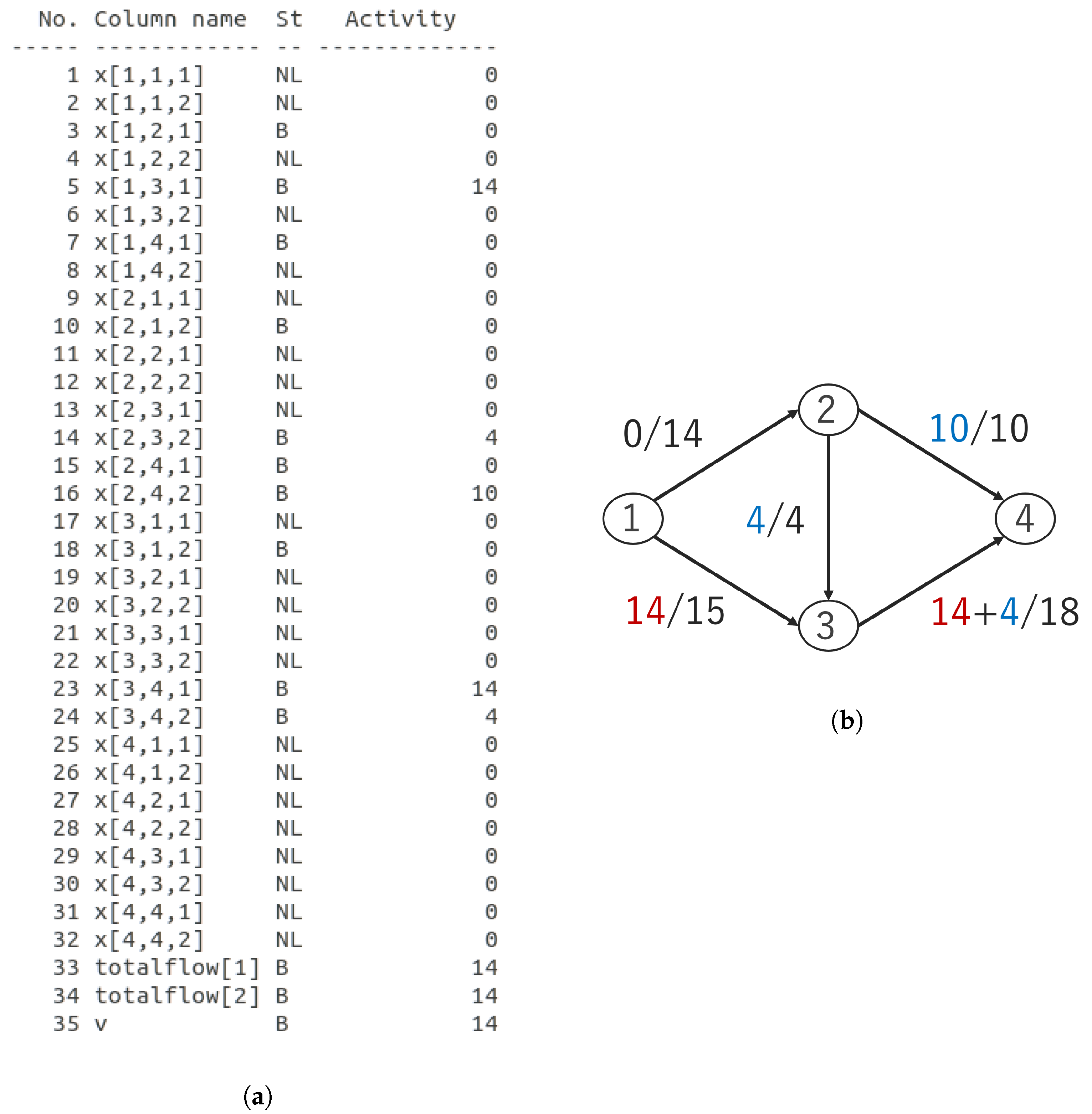 Network 03 00012 g003 550