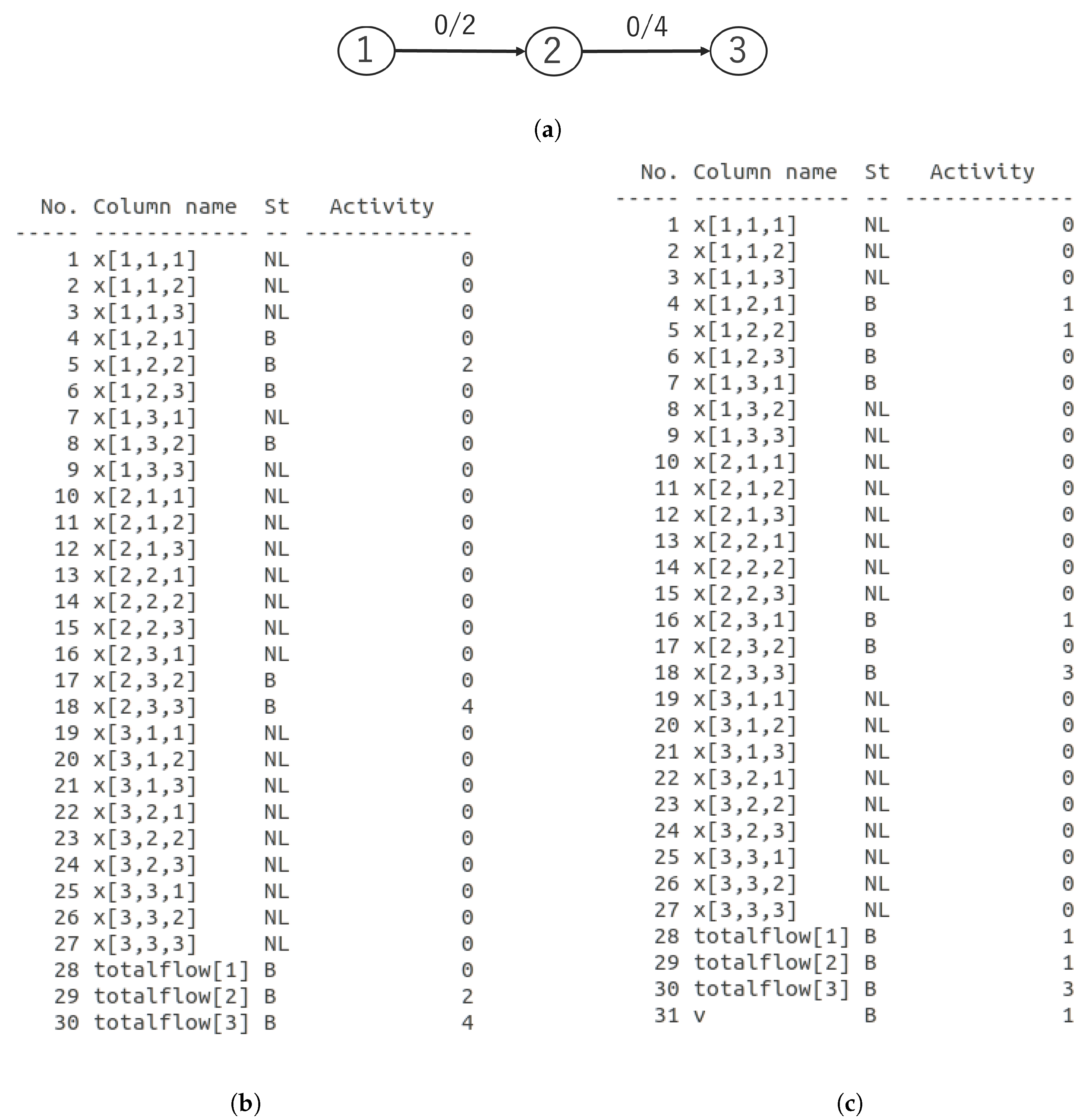 Network 03 00012 g004 550