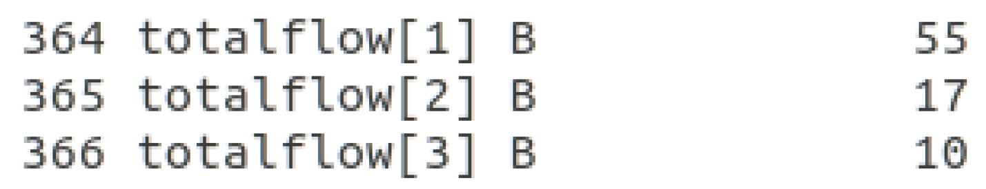 Network 03 00012 g006 550