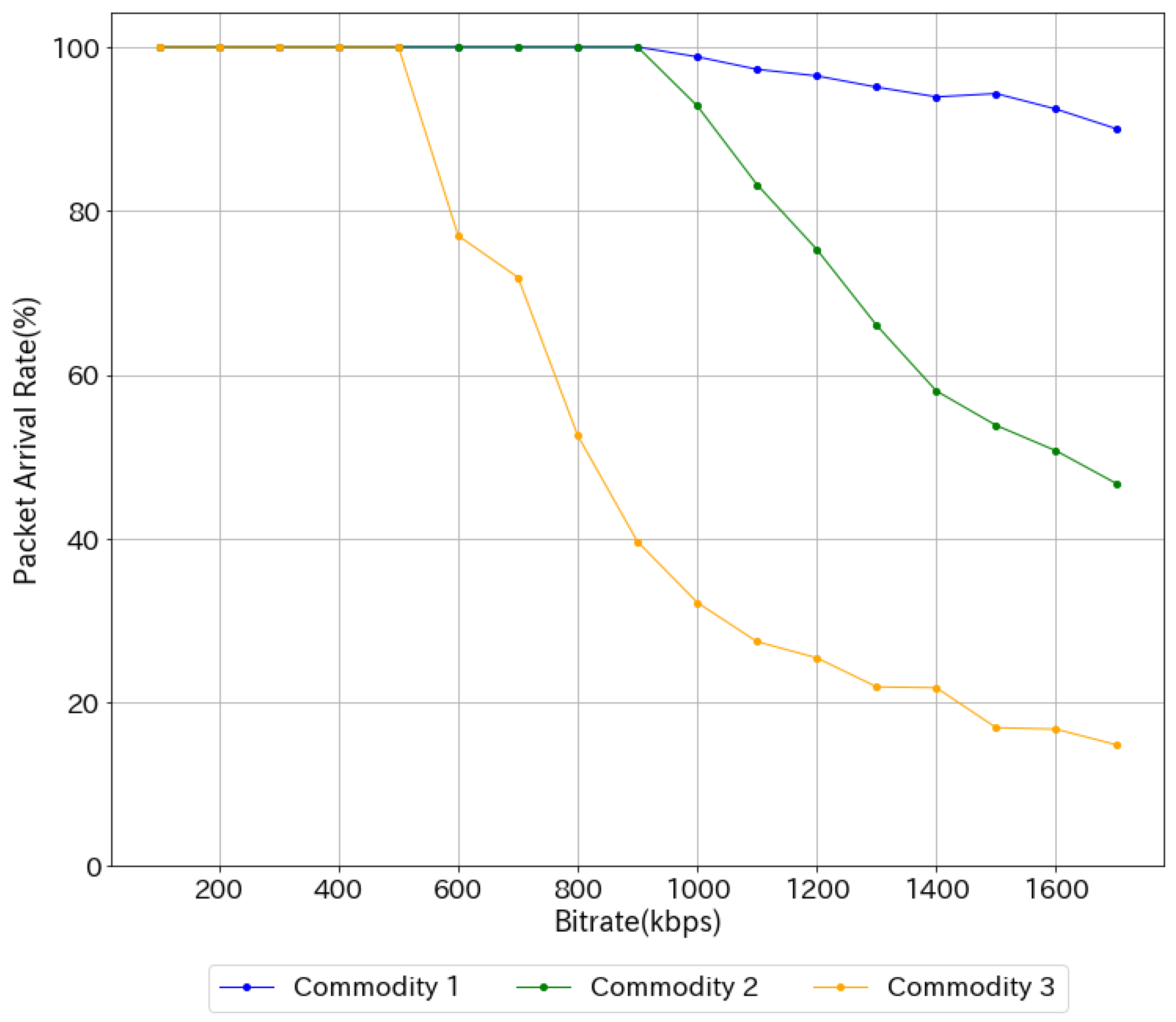 Network 03 00012 g007 550