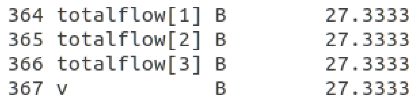 Network 03 00012 g008 550