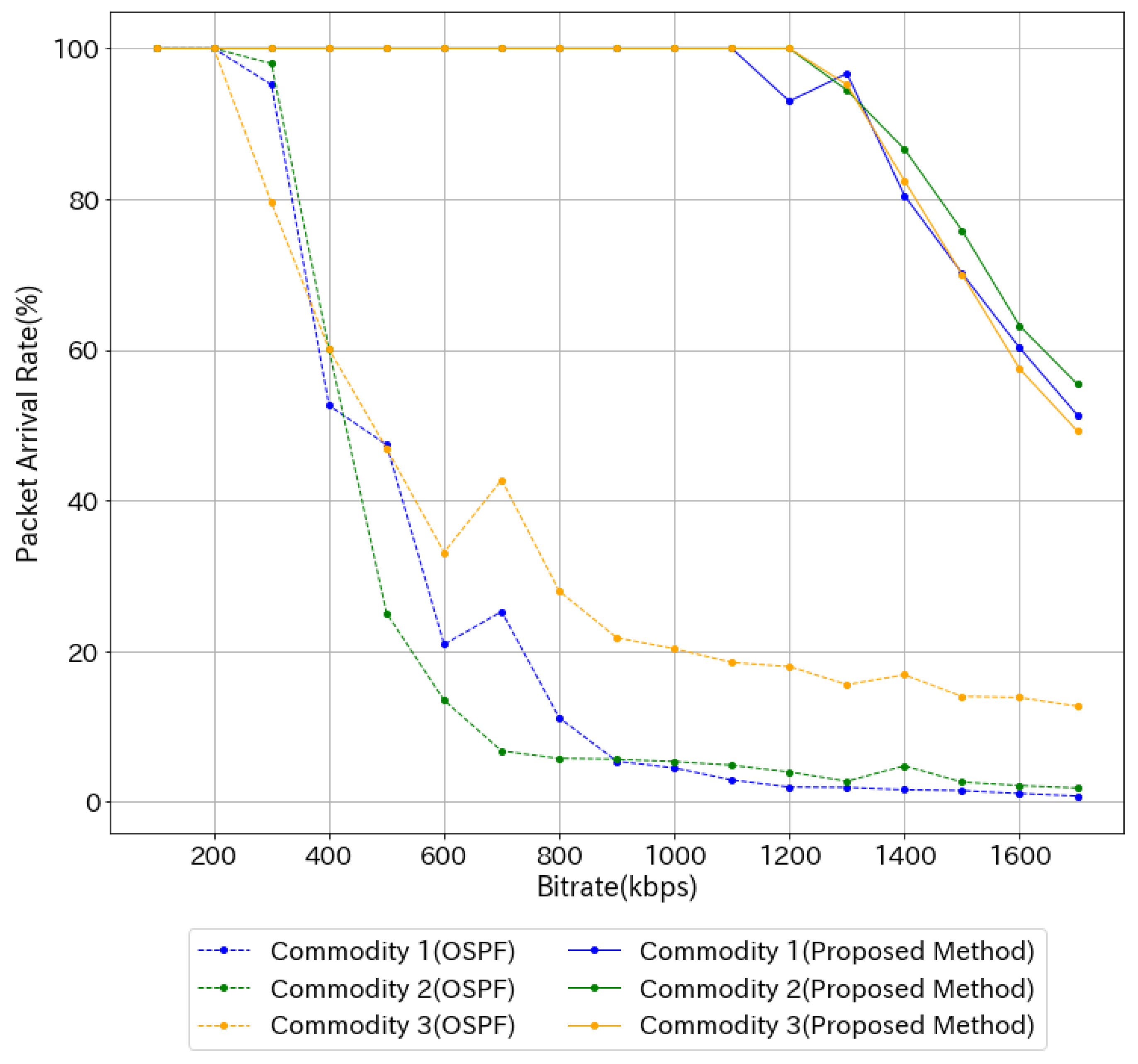 Network 03 00012 g009 550