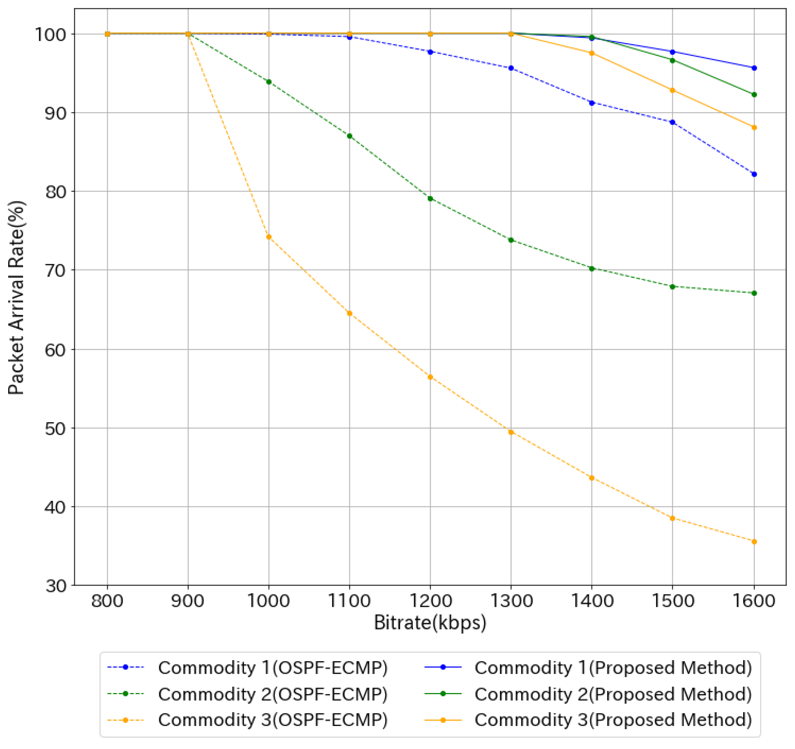 Network 03 00012 g011 550