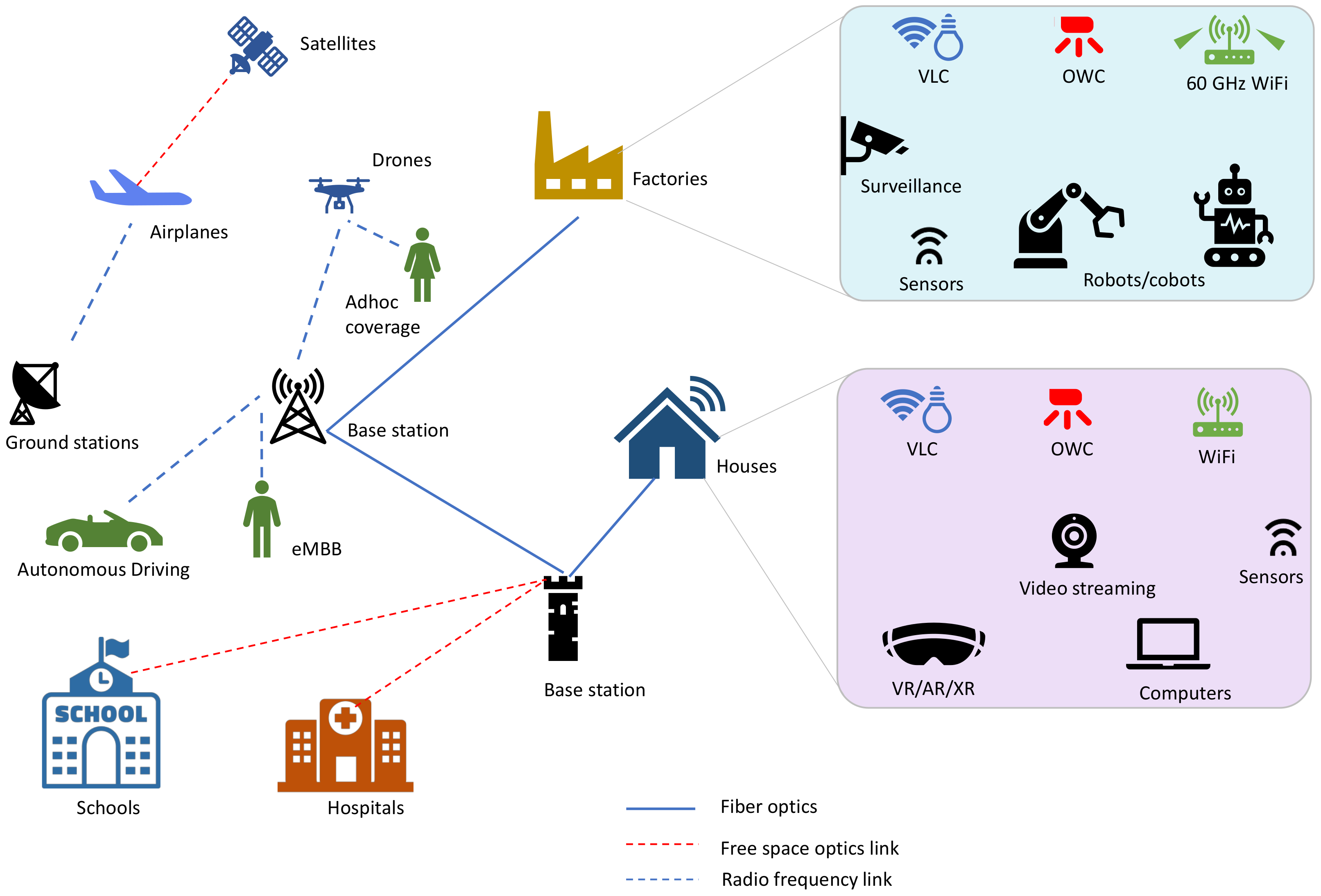 Wi-Fi 7 routers offer 80% higher capacity compared to Wi-Fi 6 by