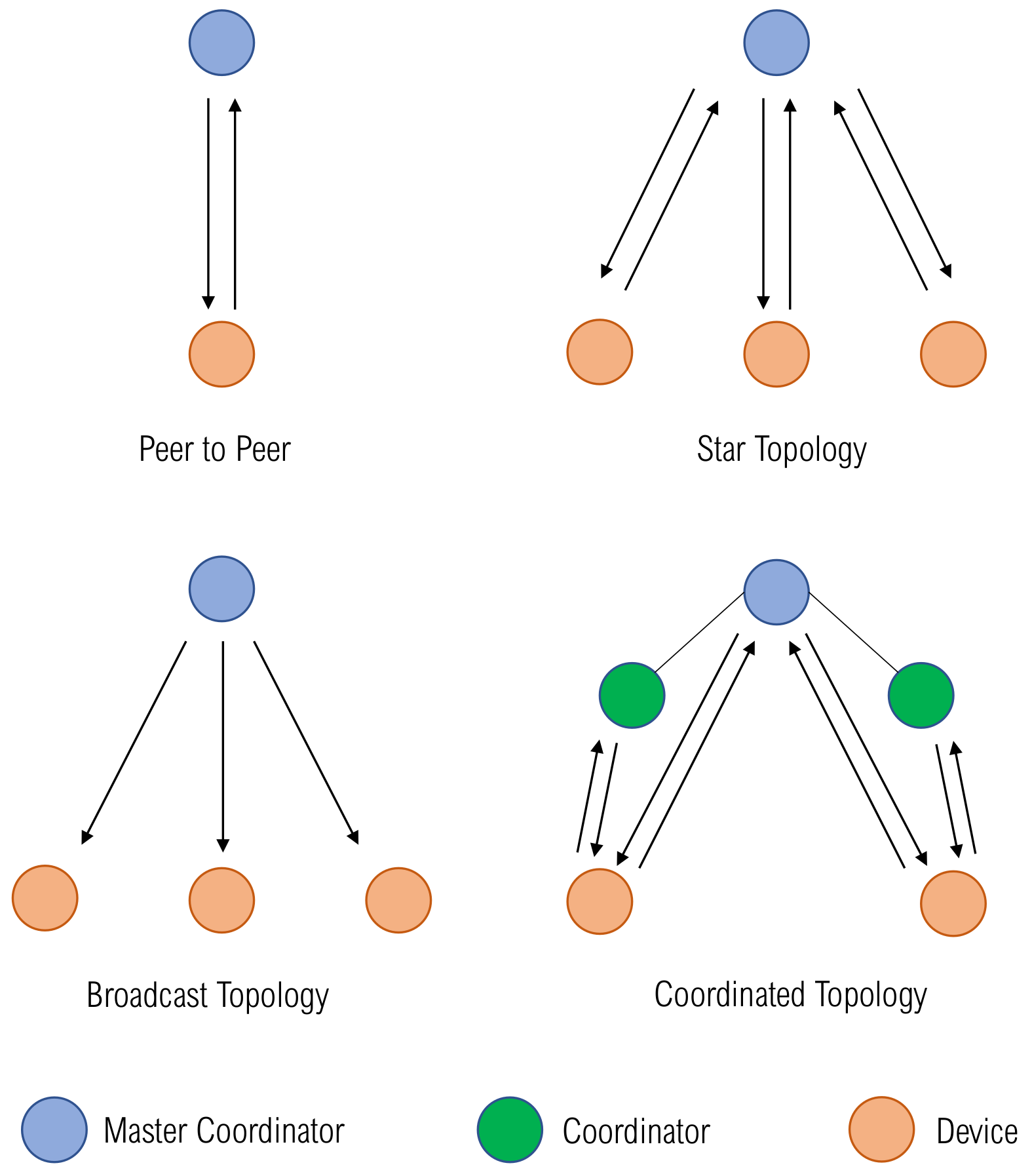 Network 03 00014 g007