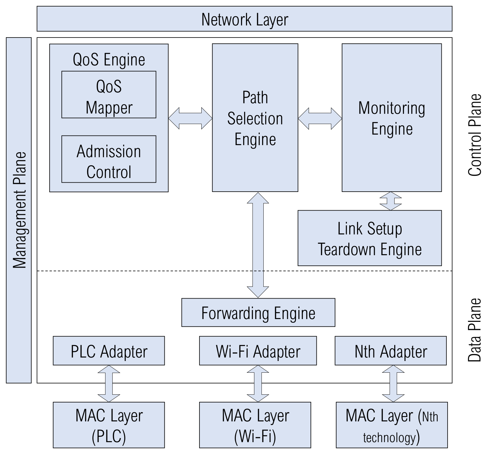 Network 03 00014 g009