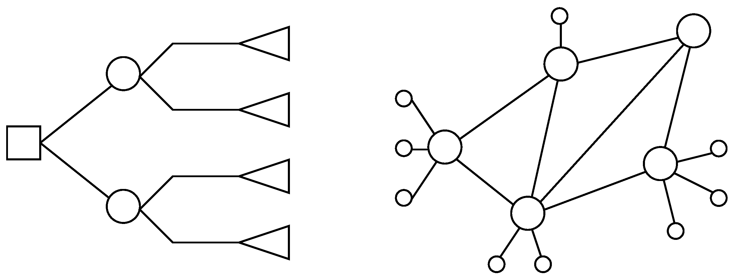 Network 03 00015 g001