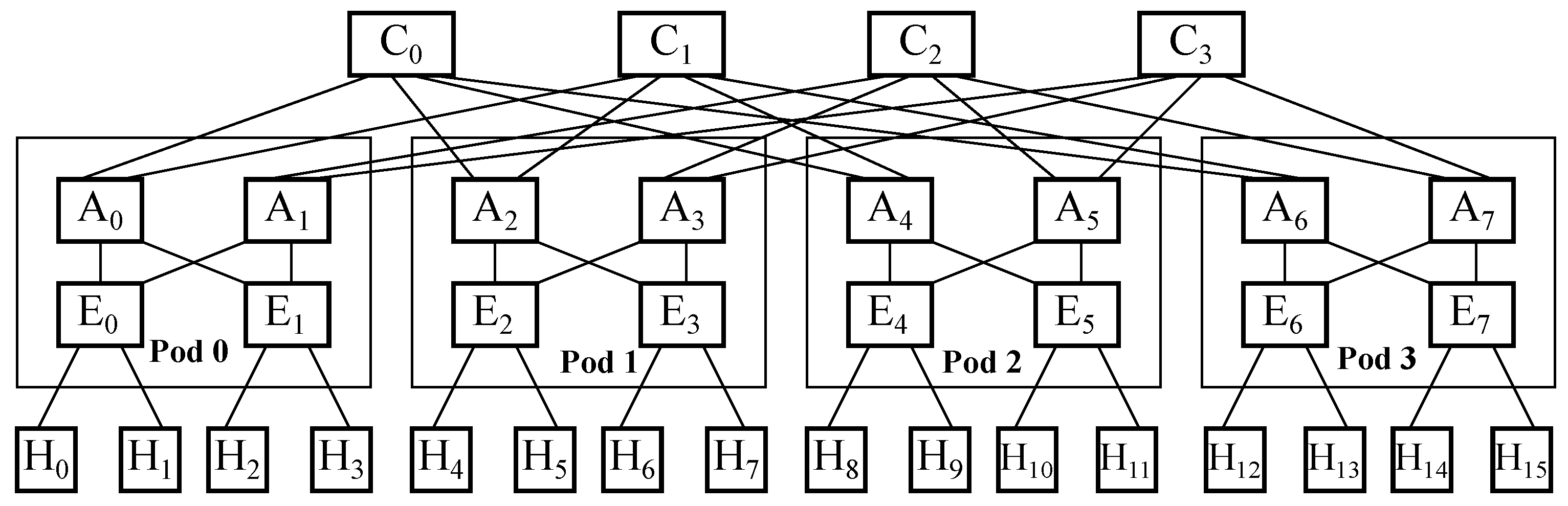 Network 03 00015 g002