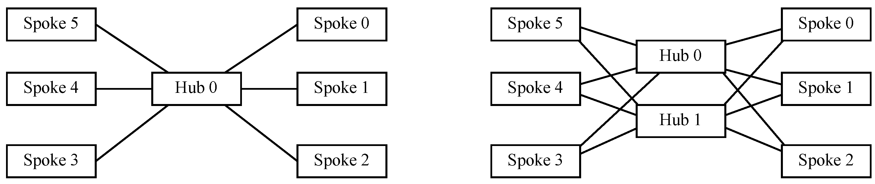 Network 03 00015 g004