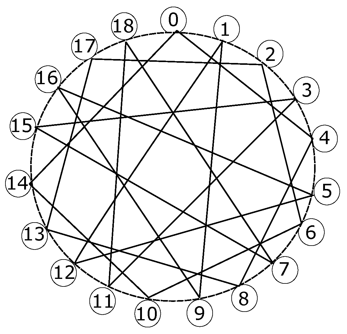 Network 03 00015 g013