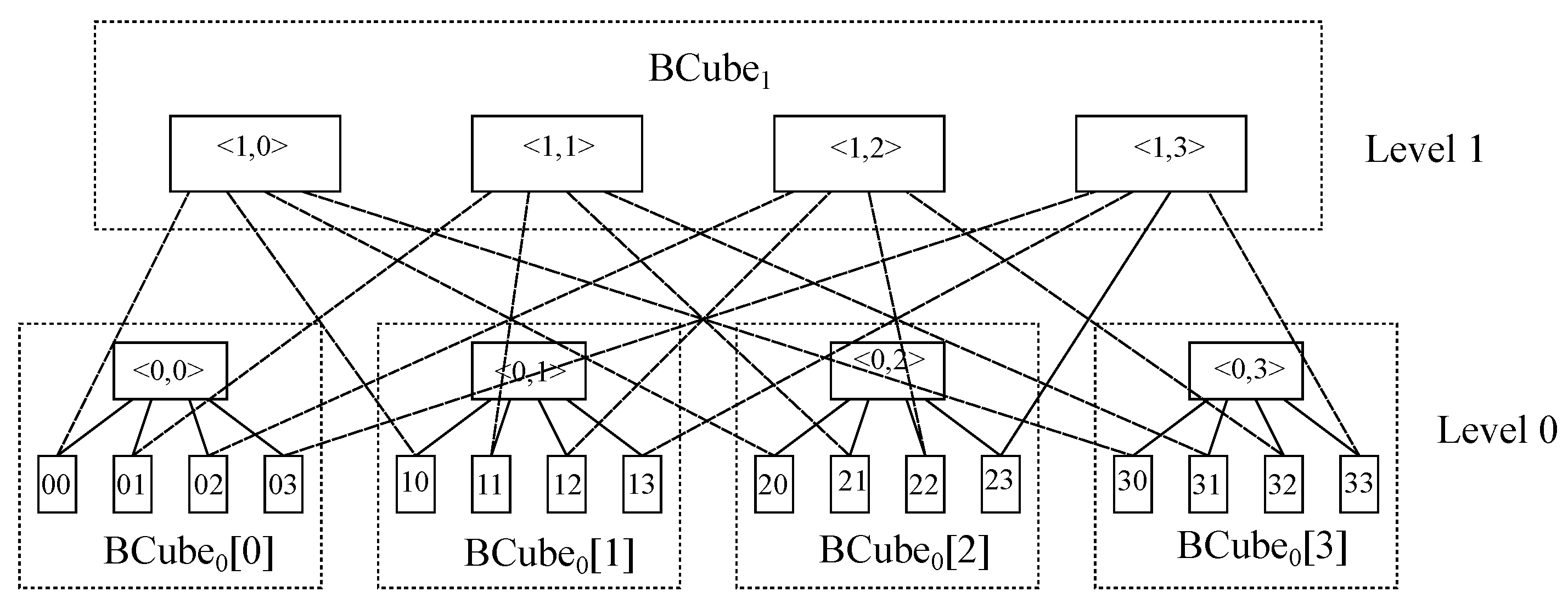 Network 03 00015 g014