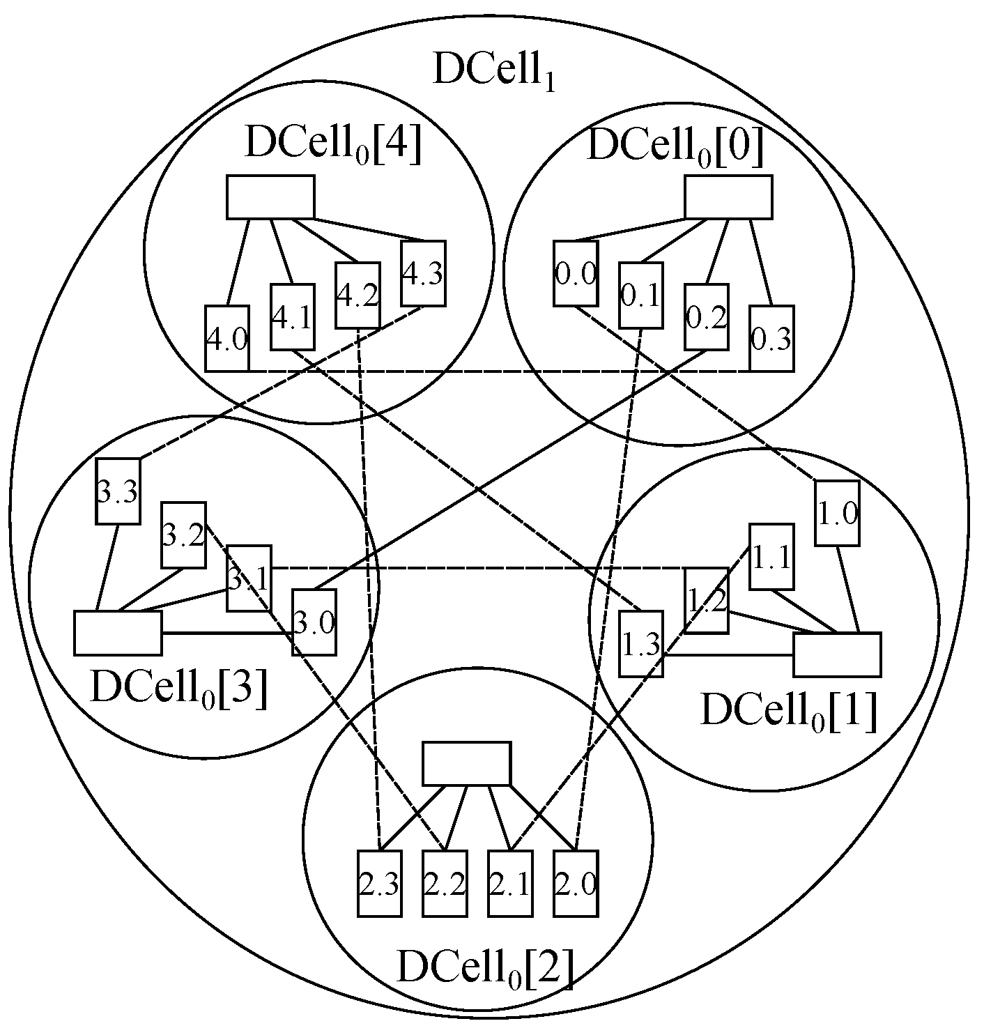 Network 03 00015 g015