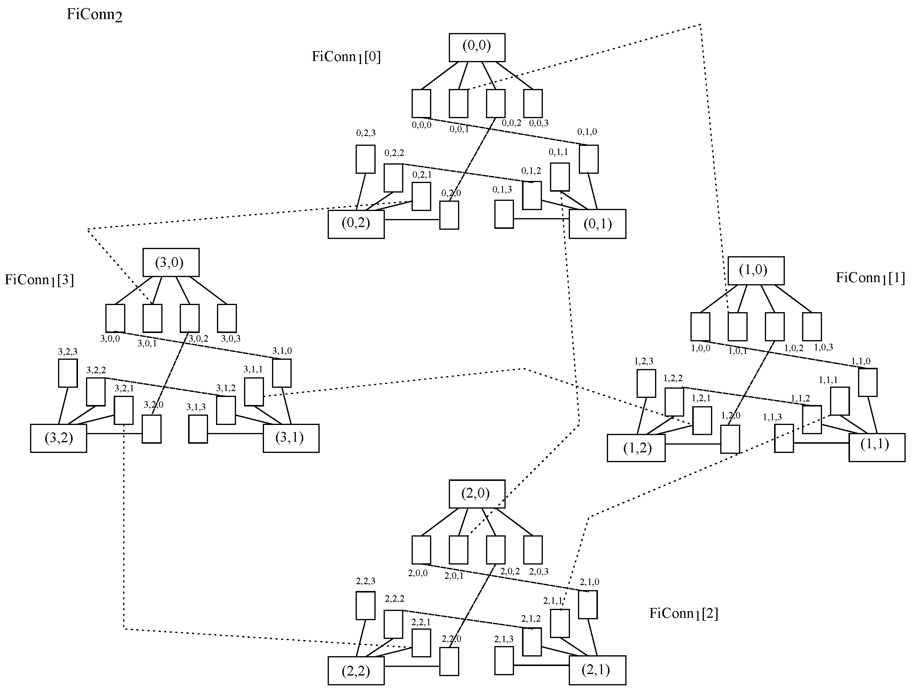 Network 03 00015 g016