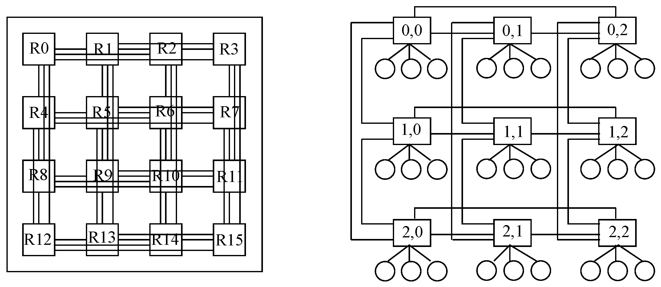 Network 03 00015 g017
