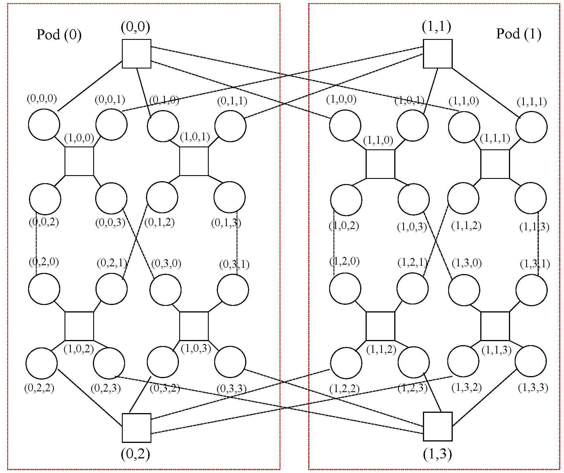 Network 03 00015 g021