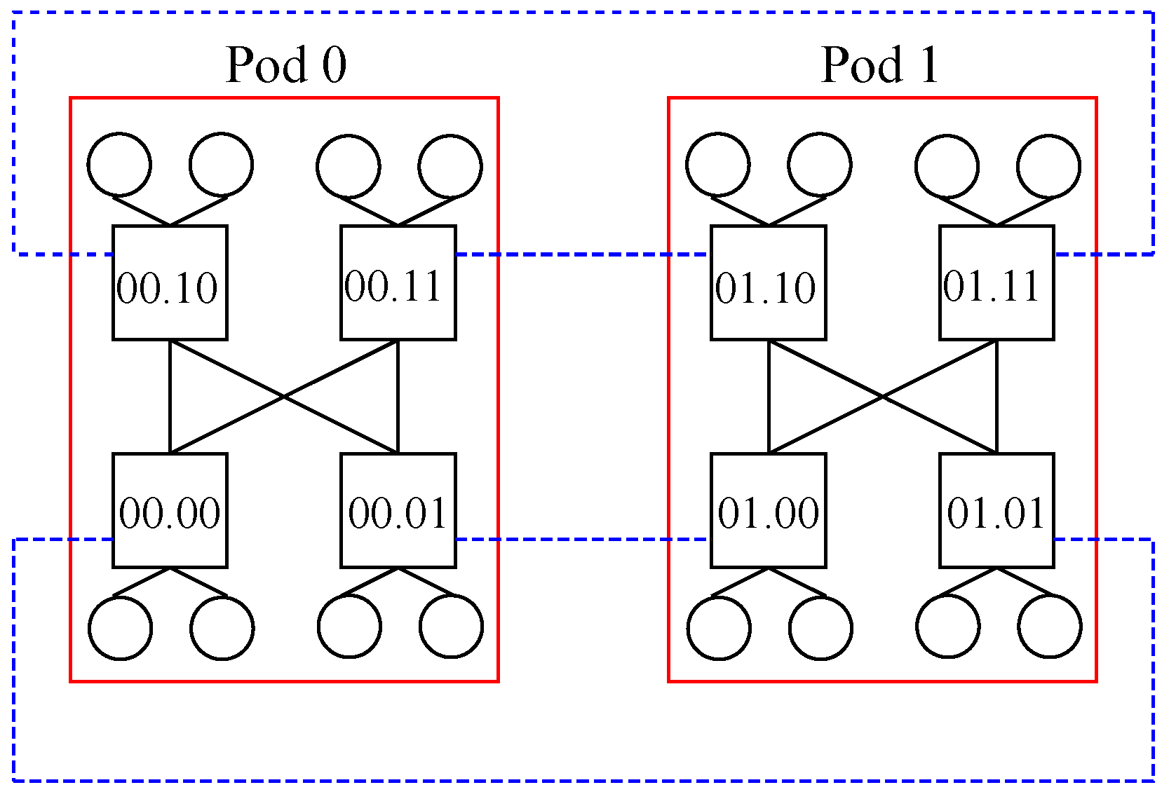 Network 03 00015 g022