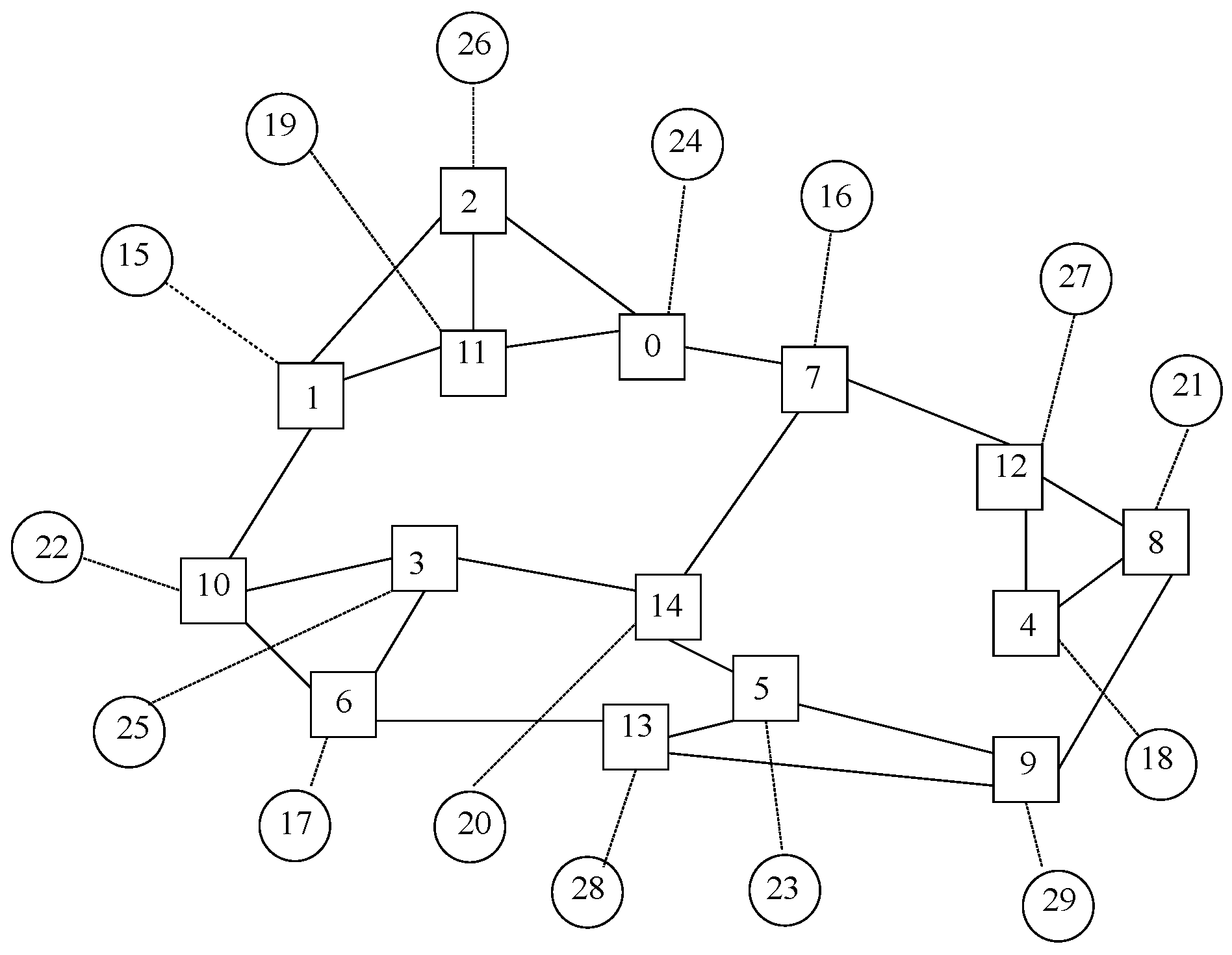 Network 03 00015 g023