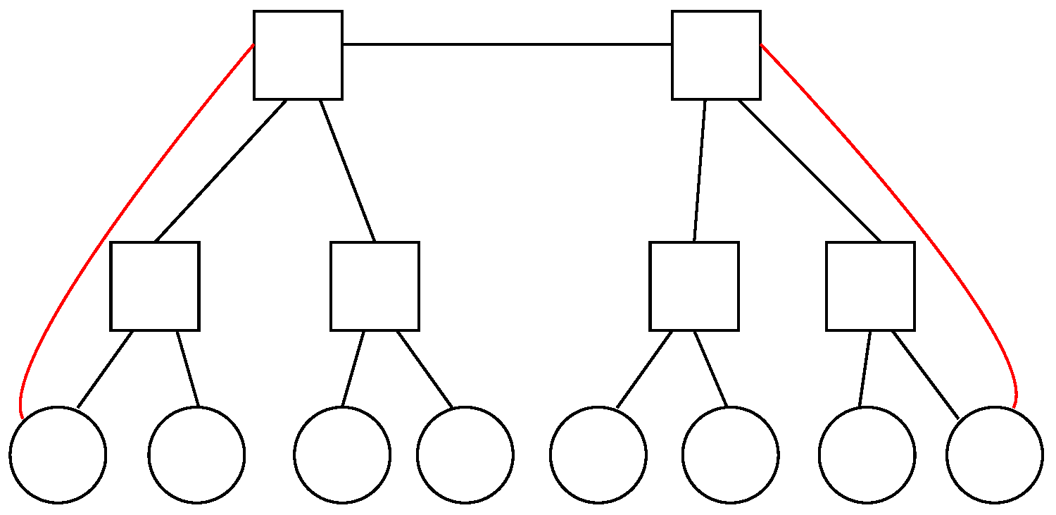 Network 03 00015 g025