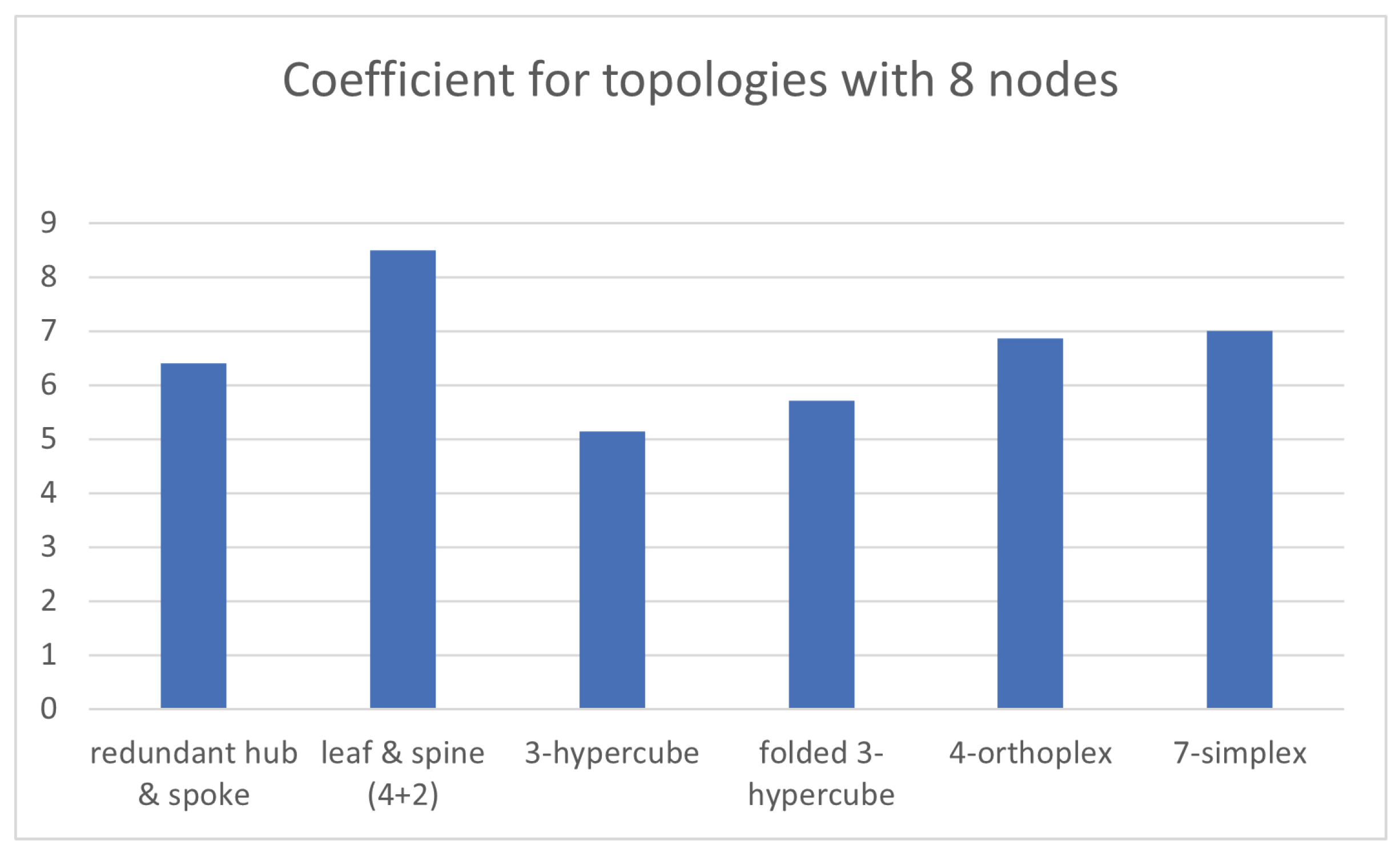 Network 03 00015 g028