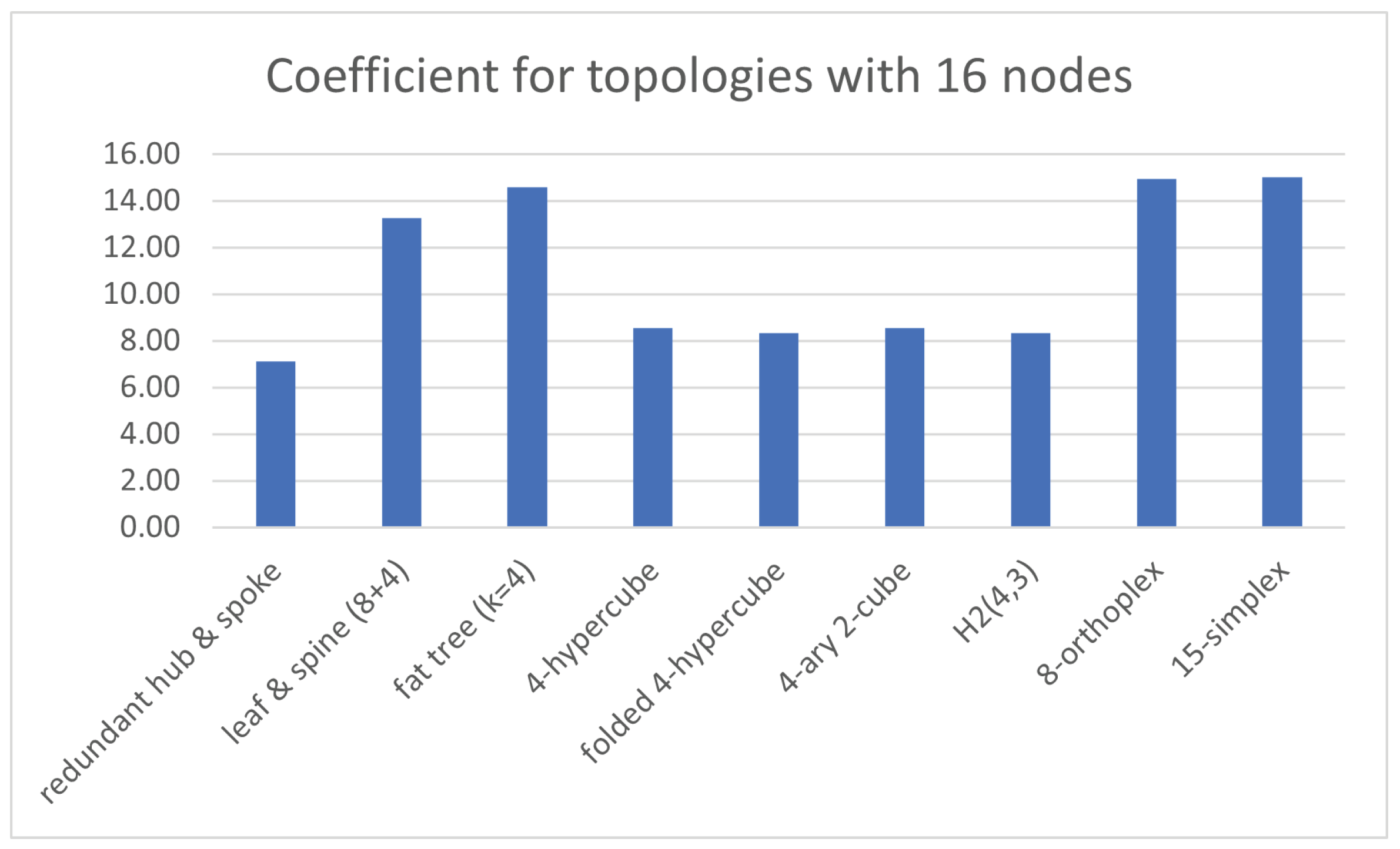 Network 03 00015 g029