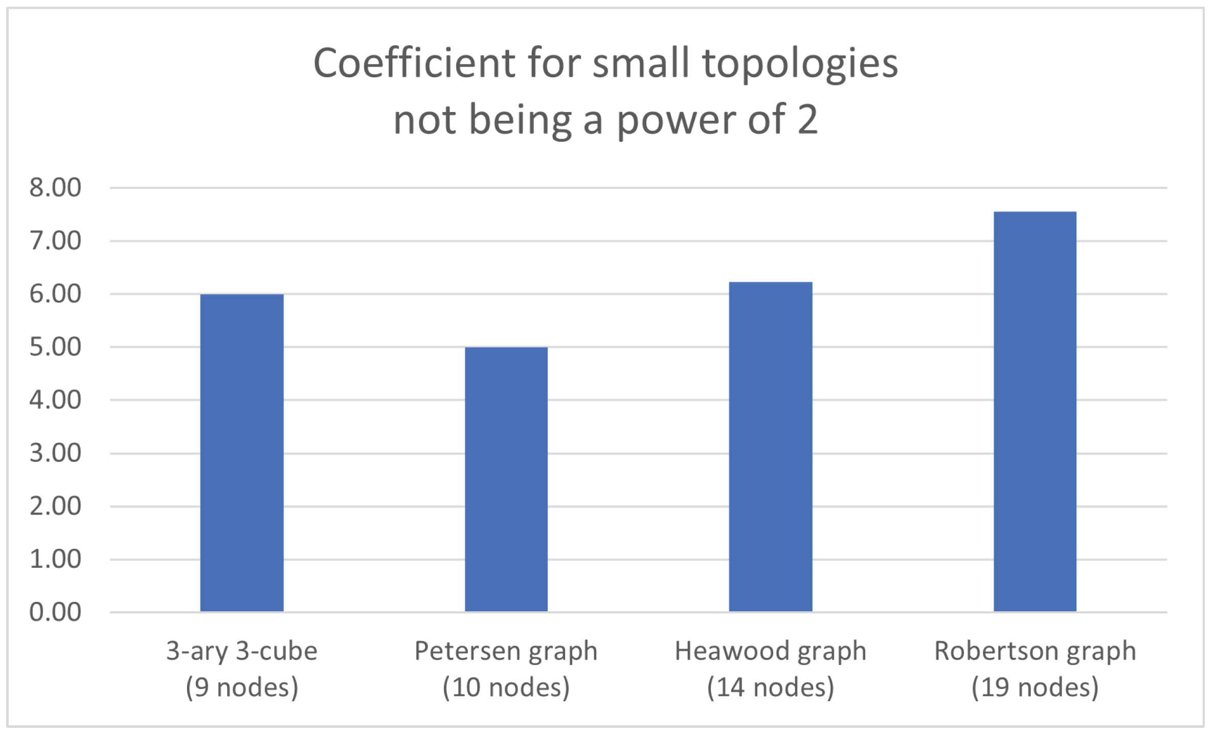 Network 03 00015 g030