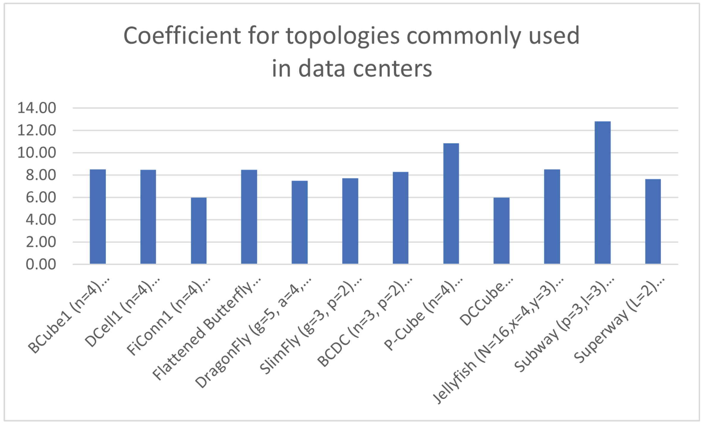 Network 03 00015 g031