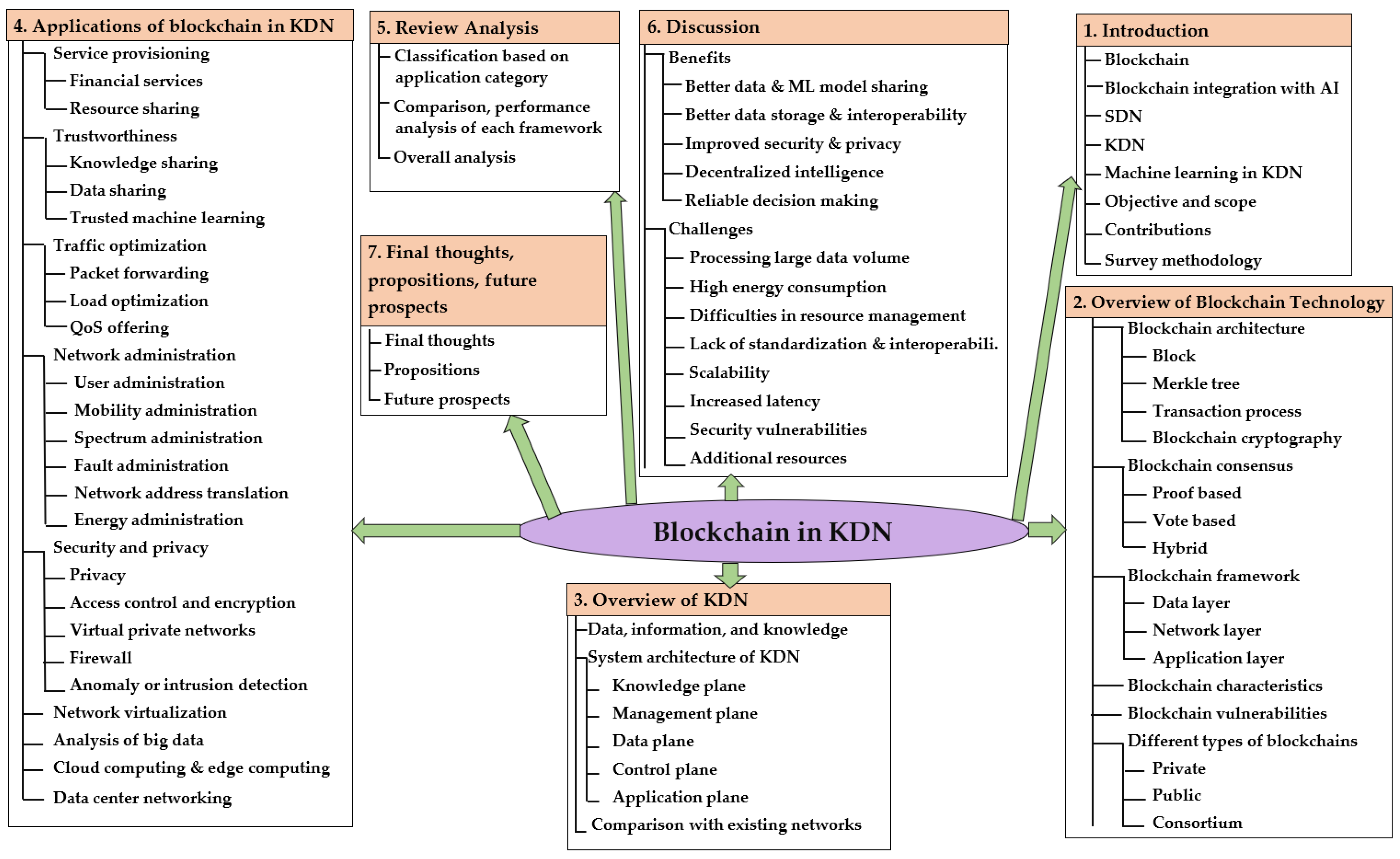 Network 03 00017 g001